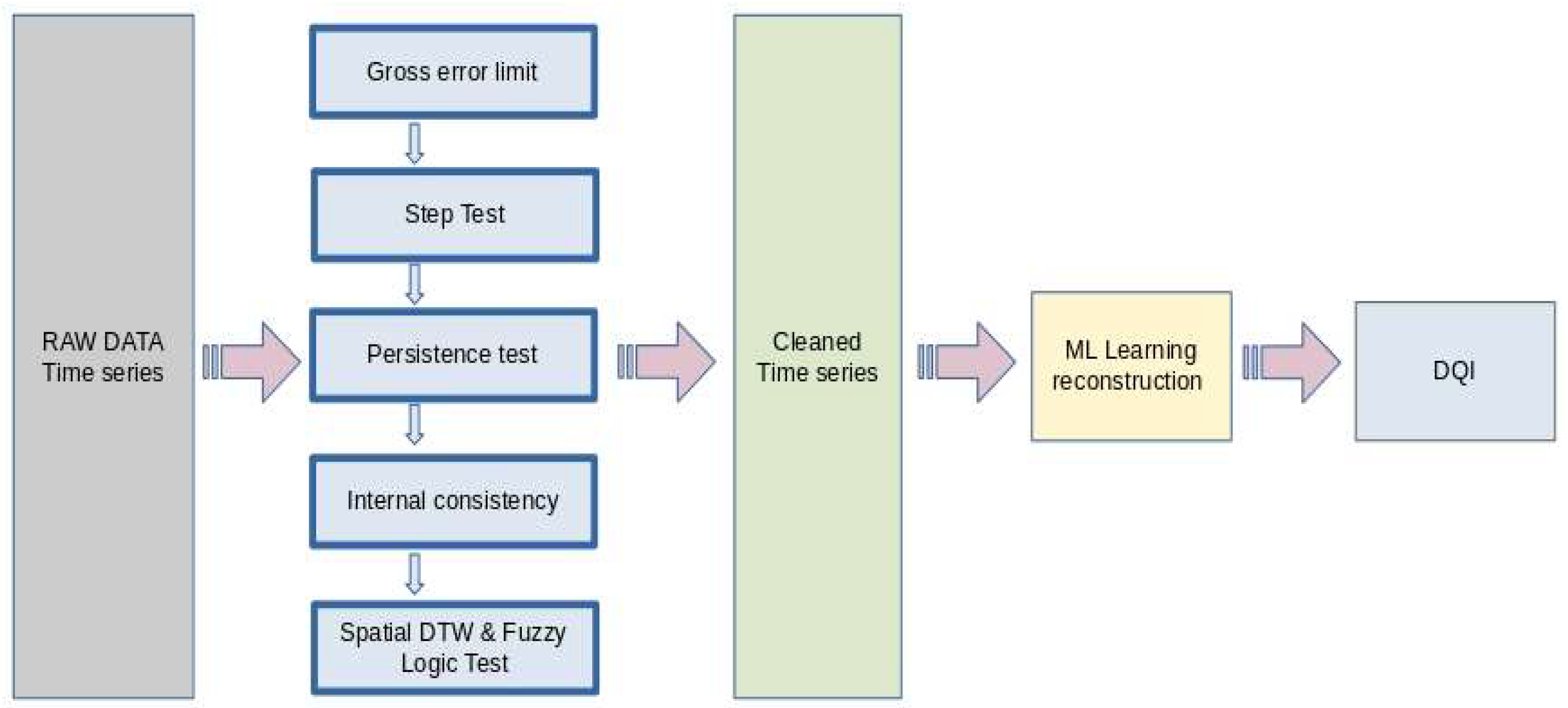 Agriengineering 07 00174 g003