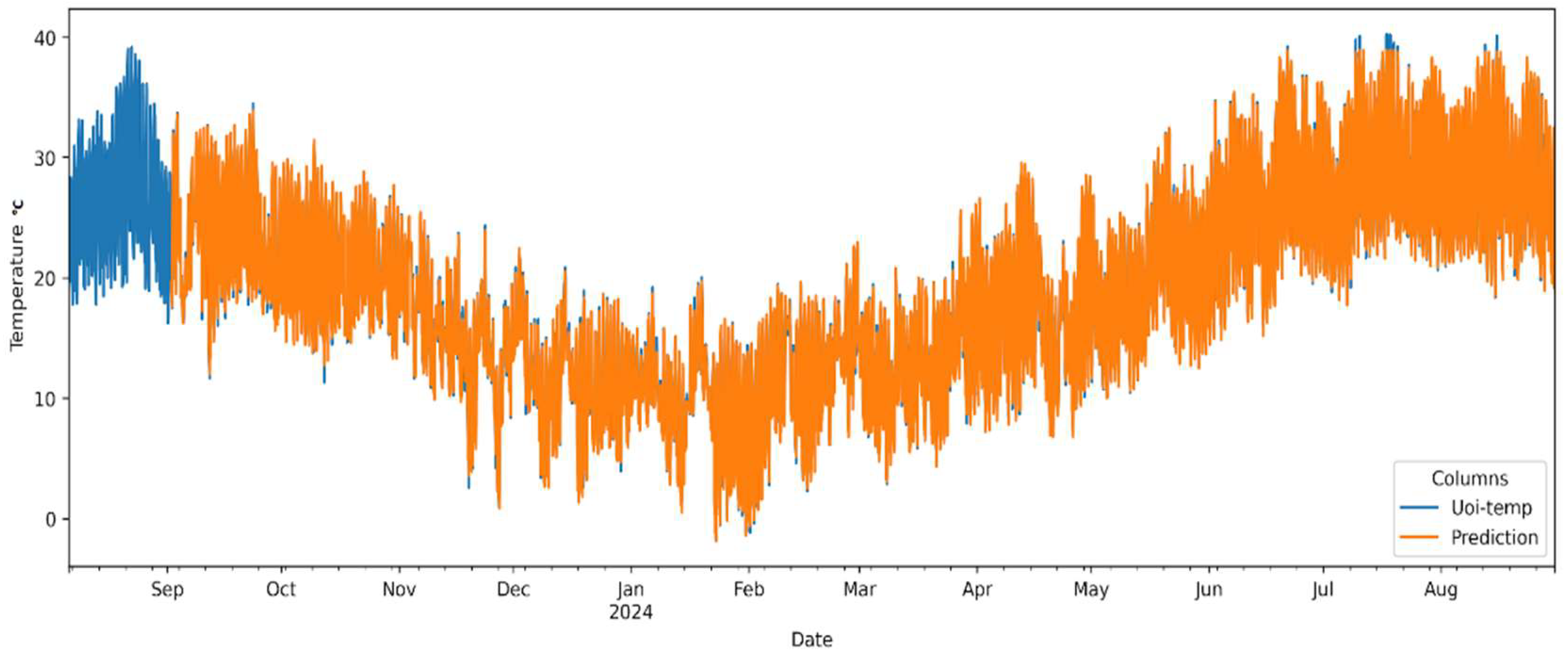 Agriengineering 07 00174 g005
