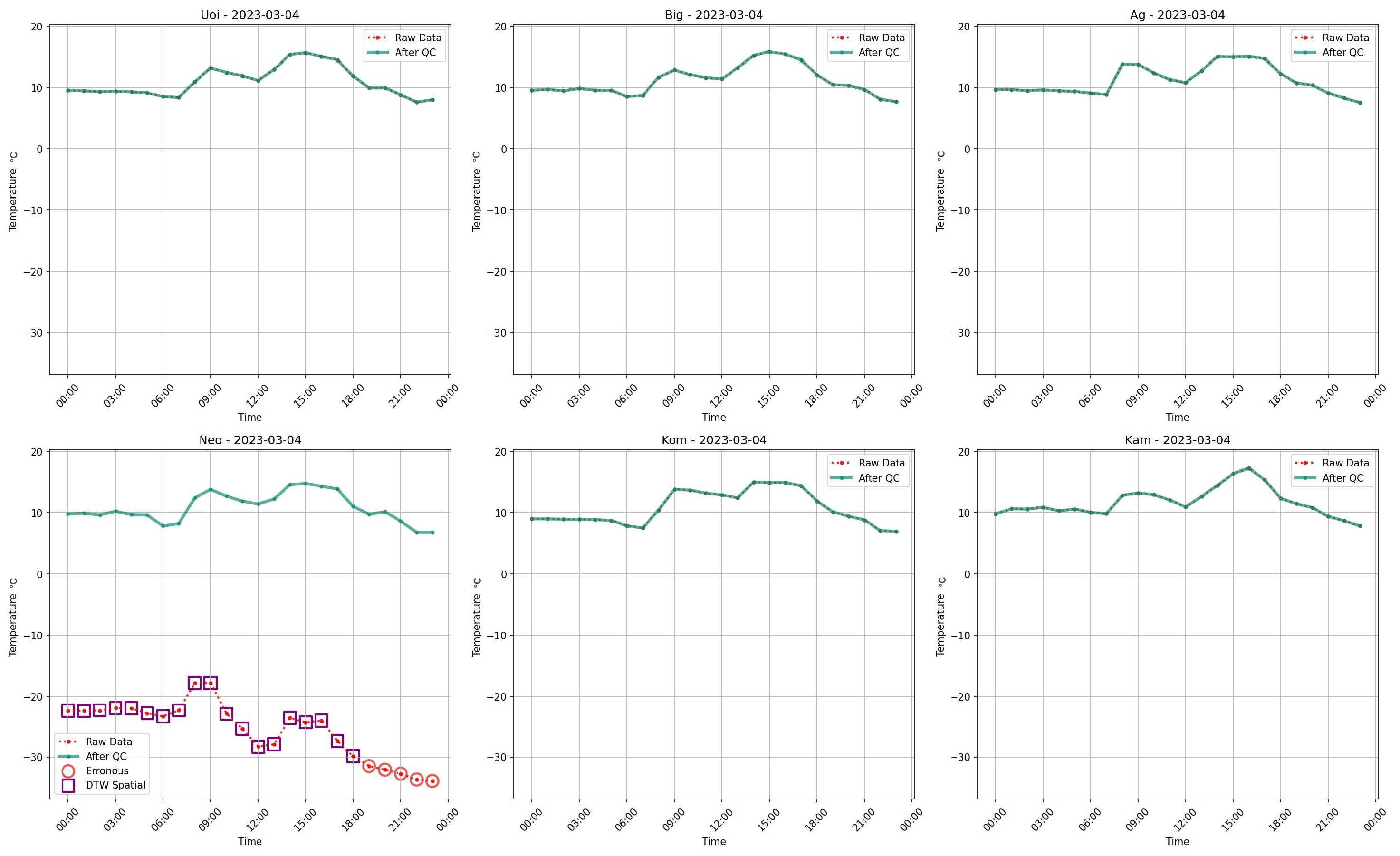 Agriengineering 07 00174 g006