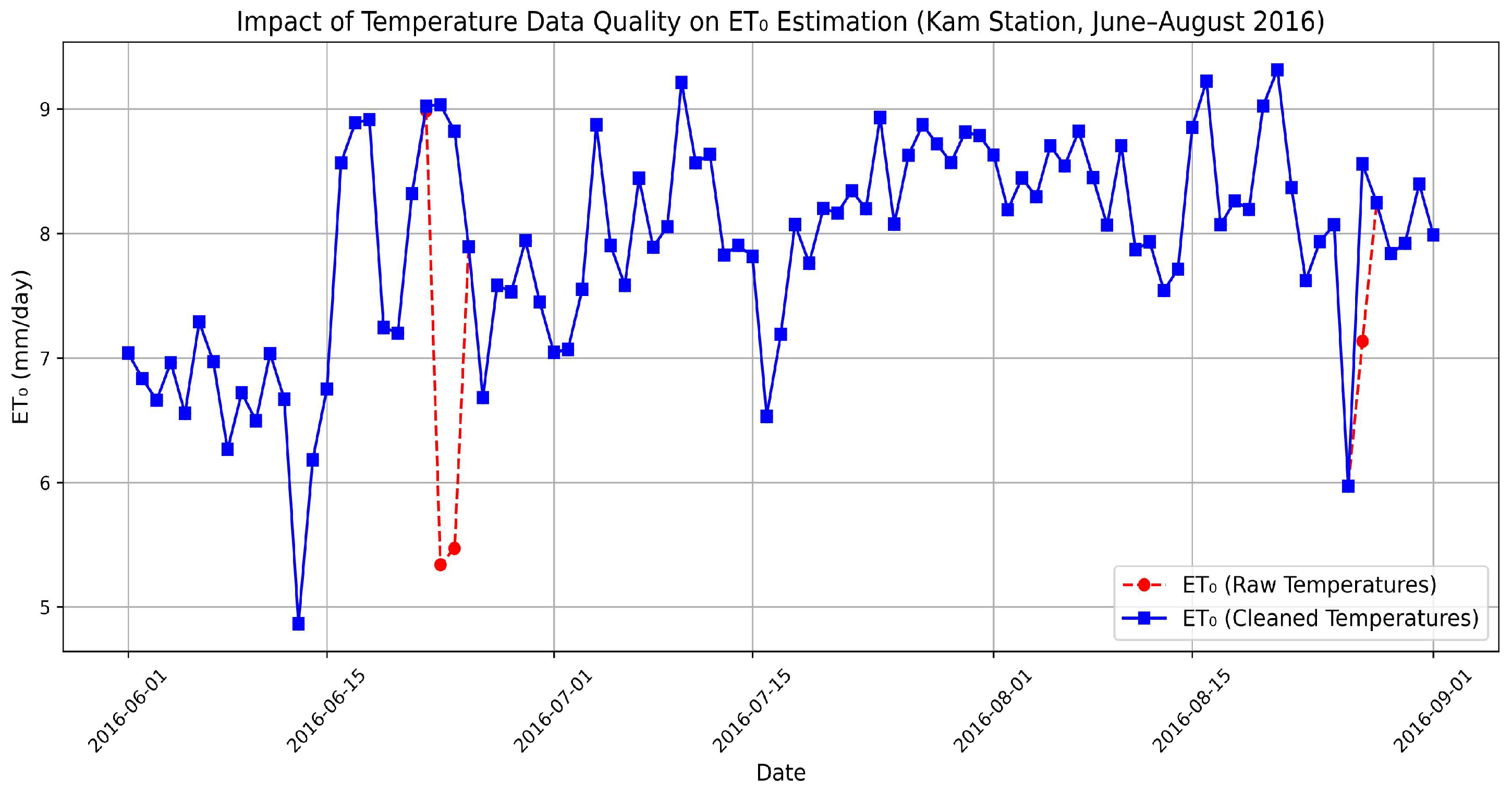 Agriengineering 07 00174 g007