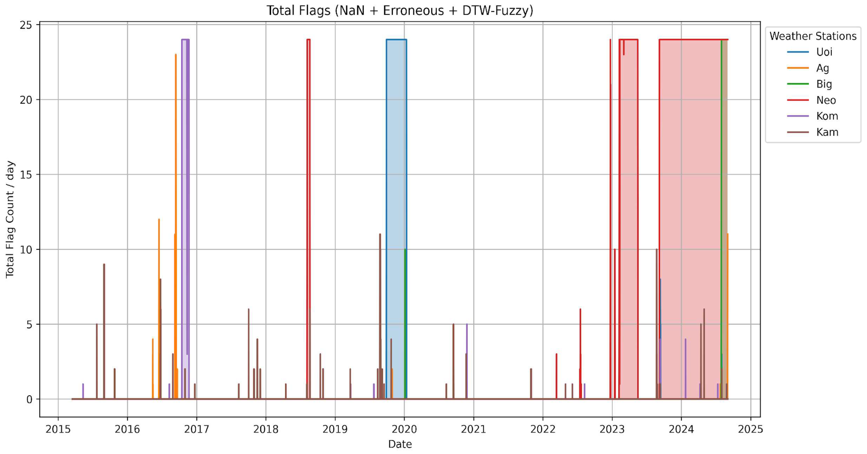 Agriengineering 07 00174 g008