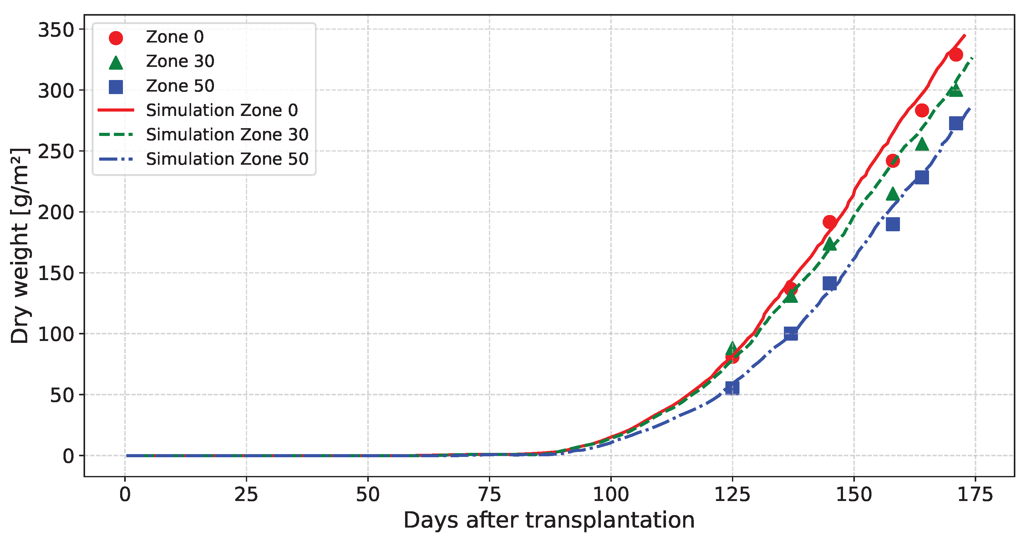 Agriengineering 07 00178 g010