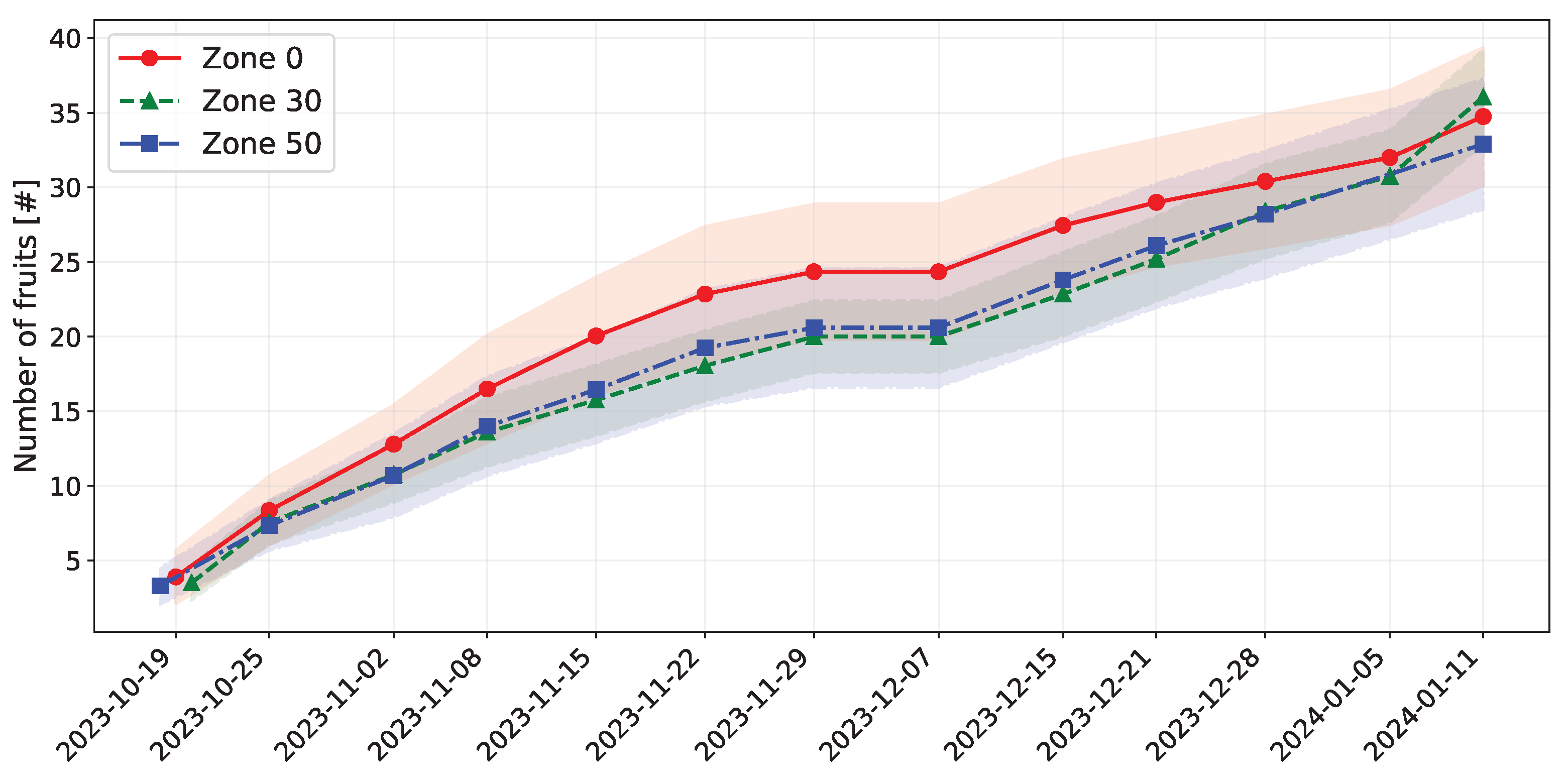Agriengineering 07 00178 g0a12