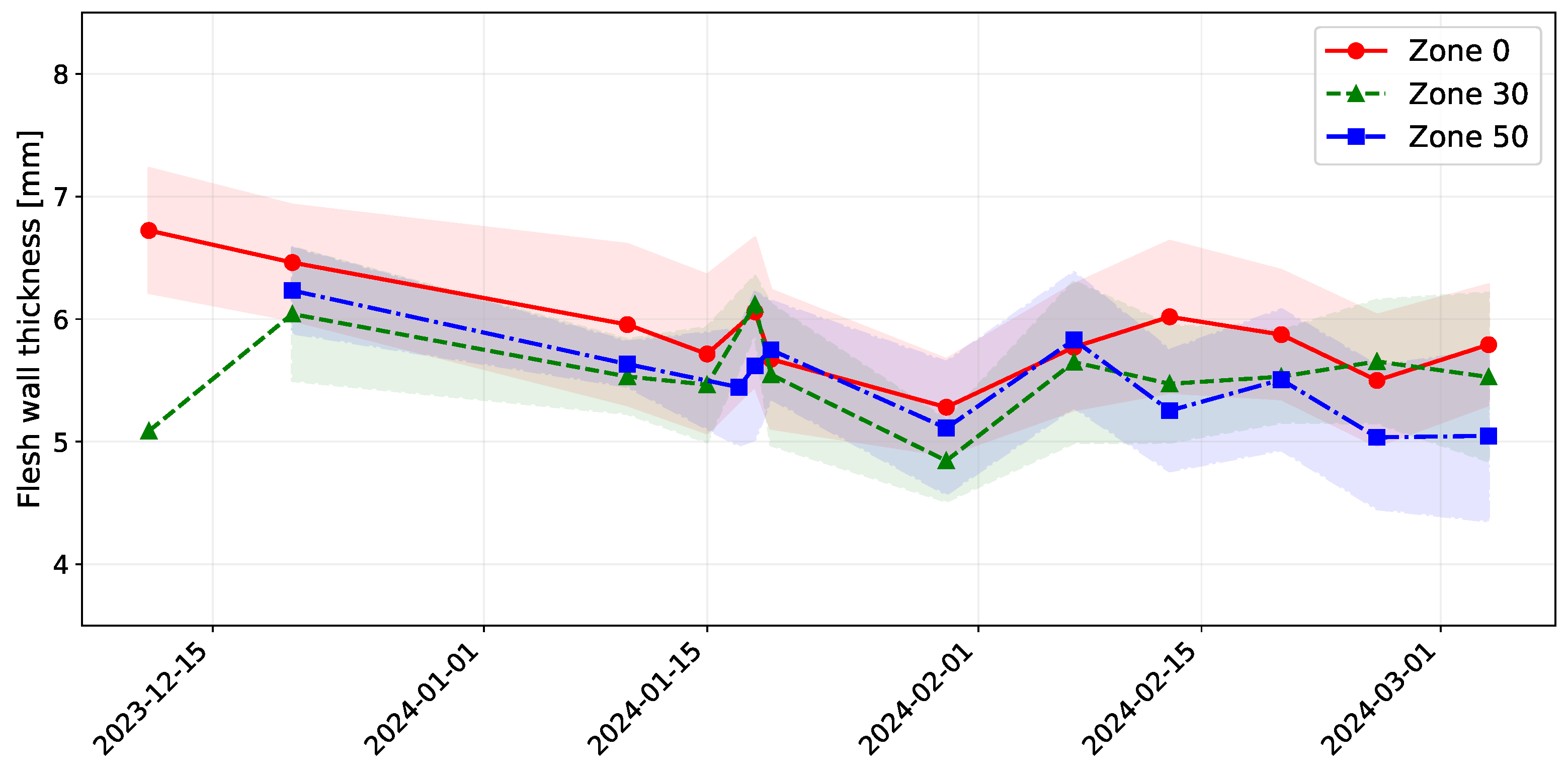 Agriengineering 07 00178 g0a14