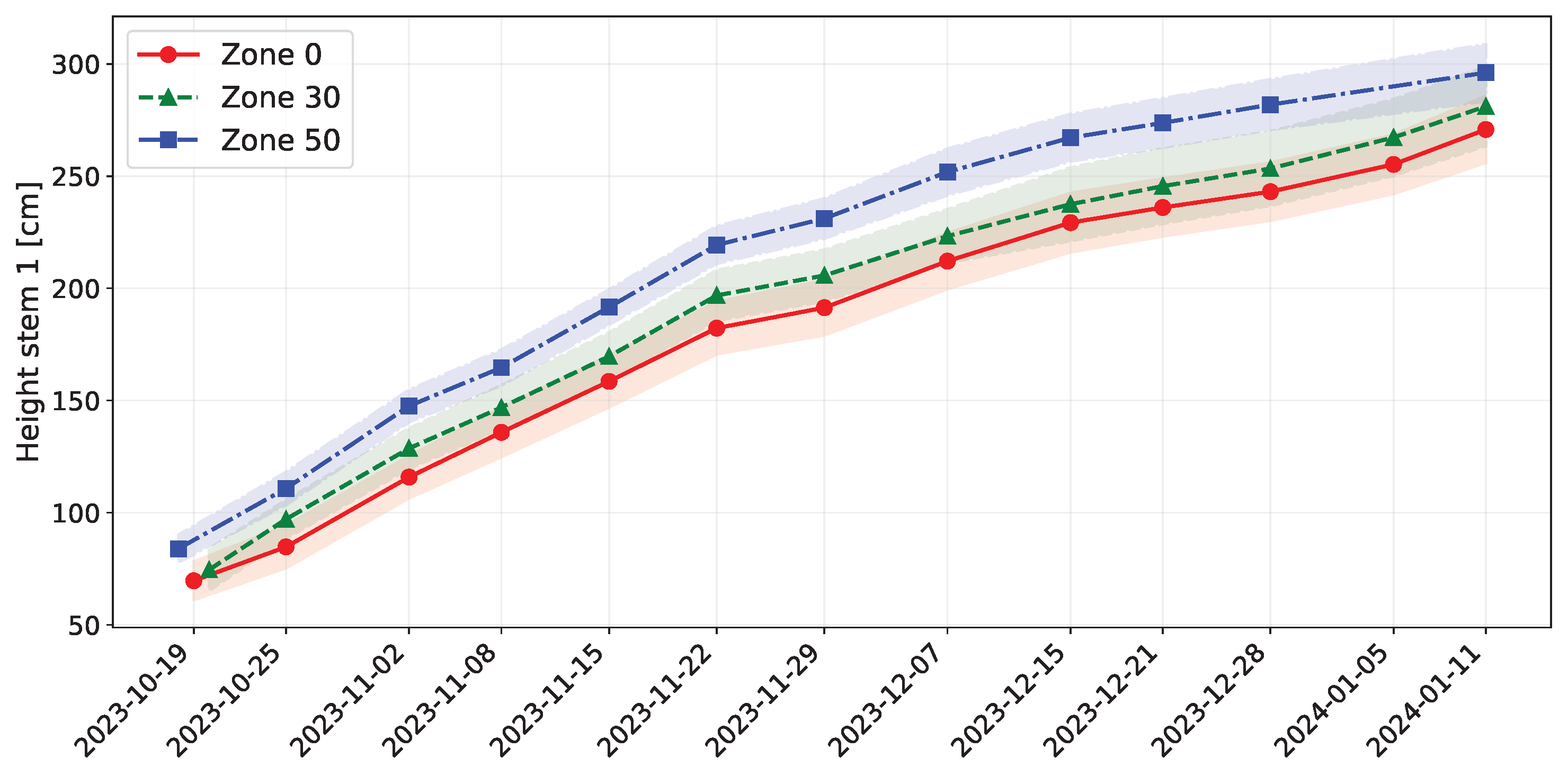 Agriengineering 07 00178 g0a3