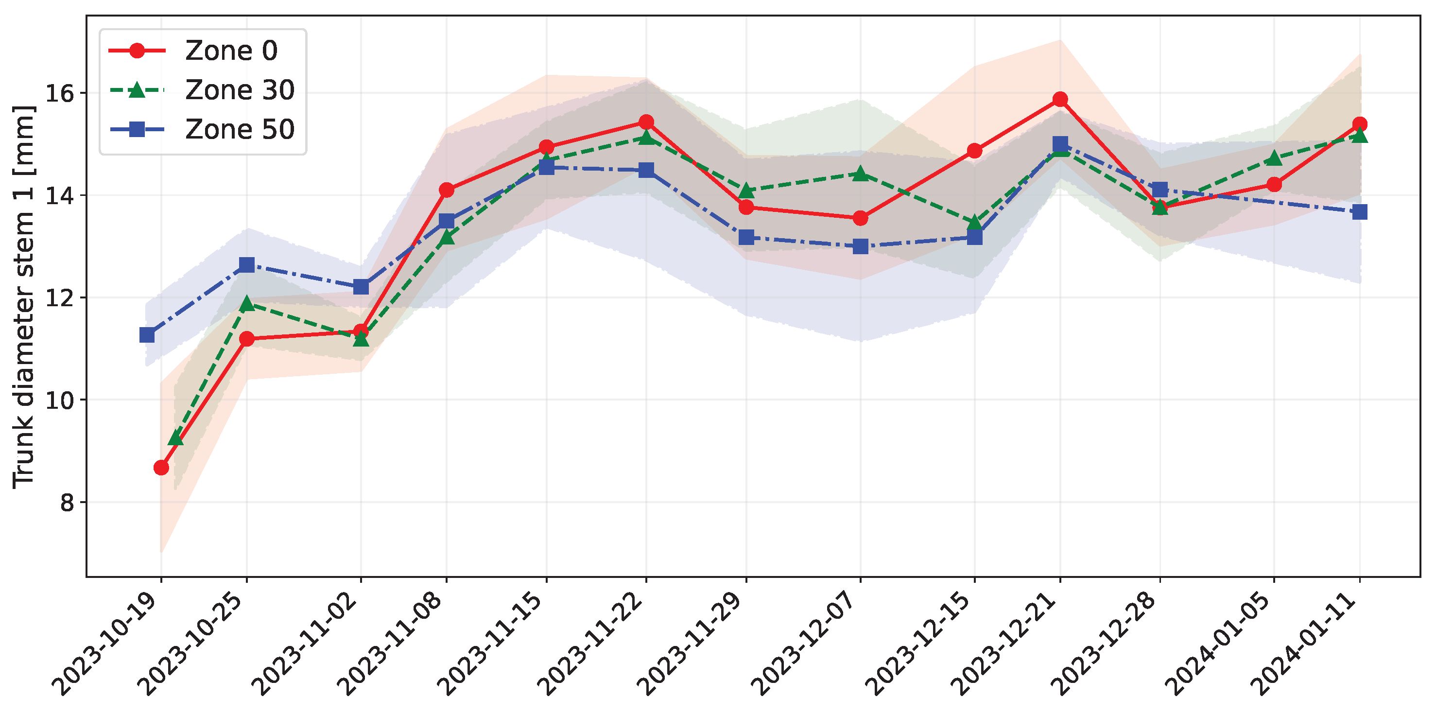 Agriengineering 07 00178 g0a5