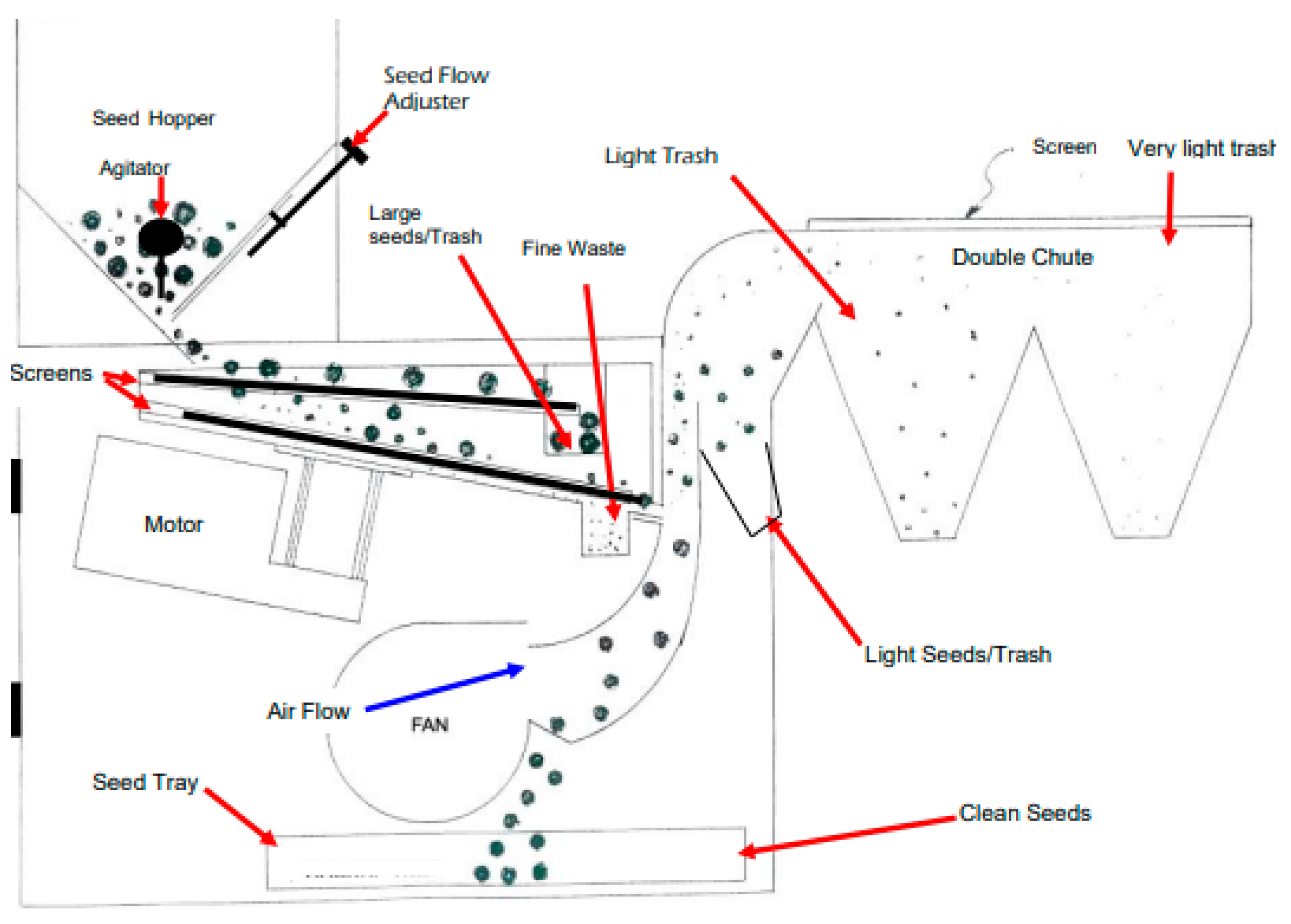 Agriengineering 07 00179 g002