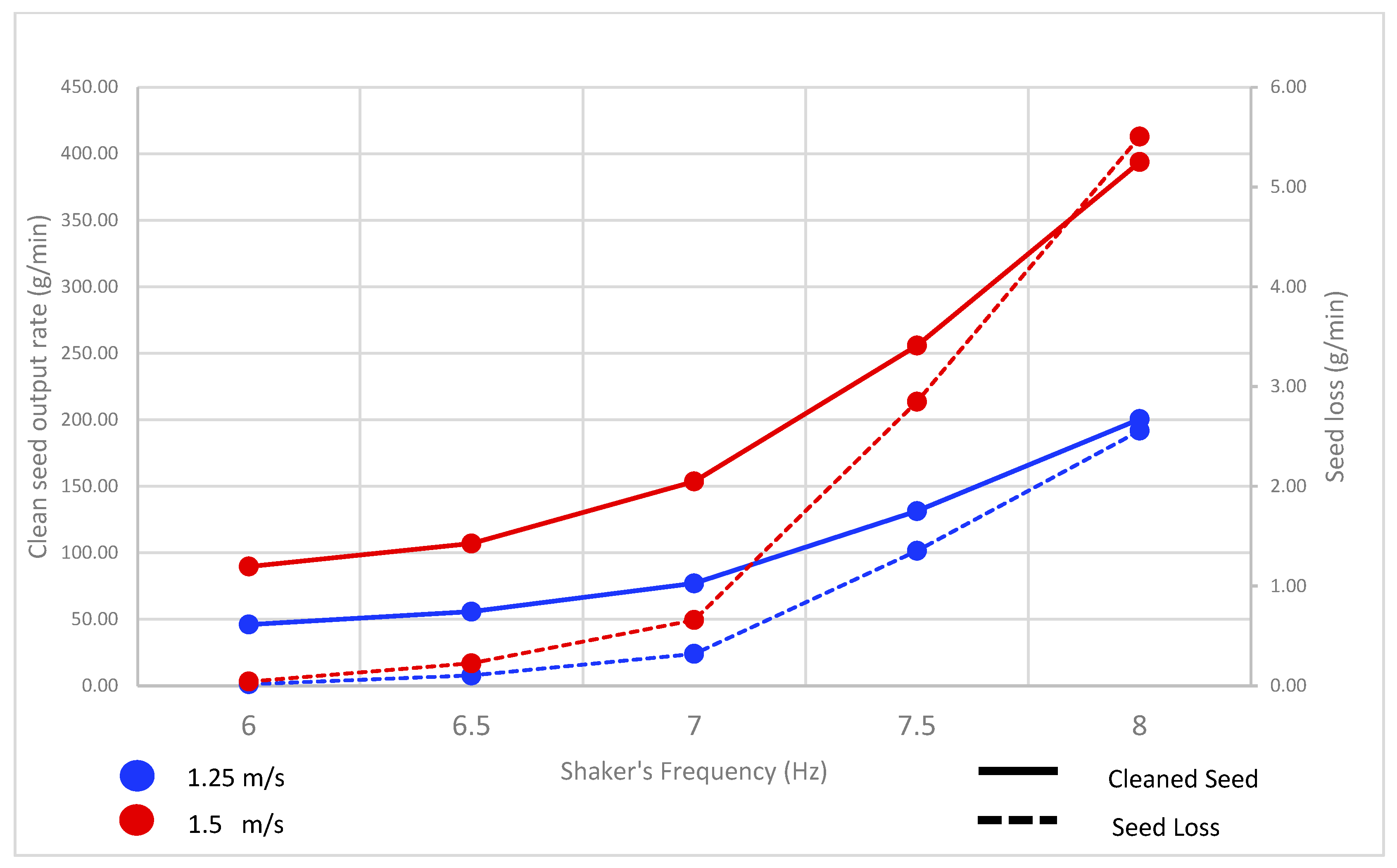 Agriengineering 07 00179 g005