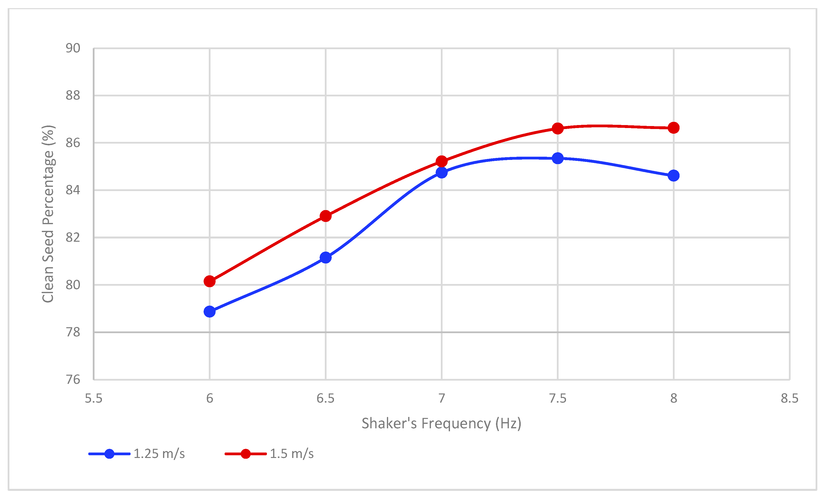 Agriengineering 07 00179 g006