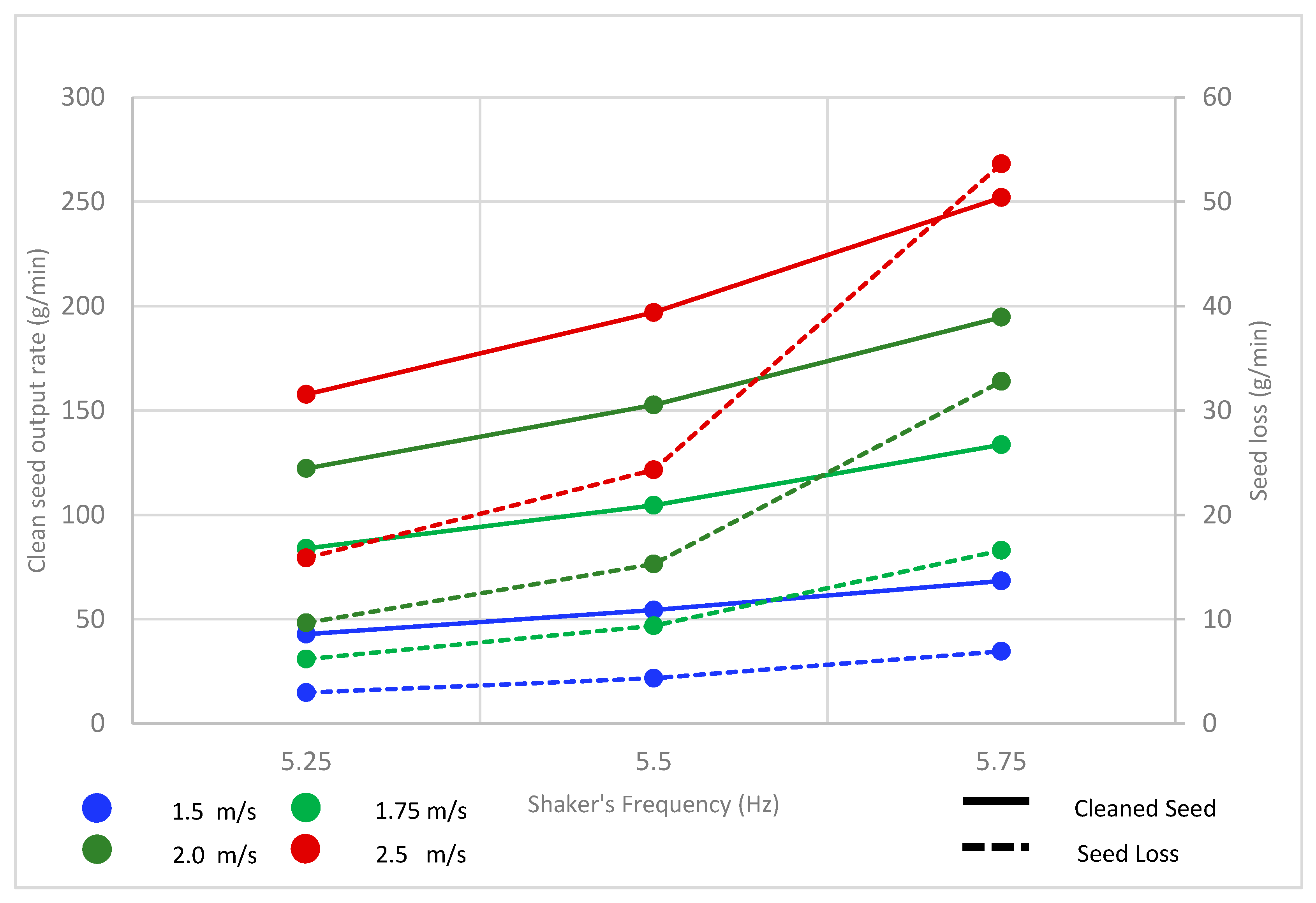 Agriengineering 07 00179 g007