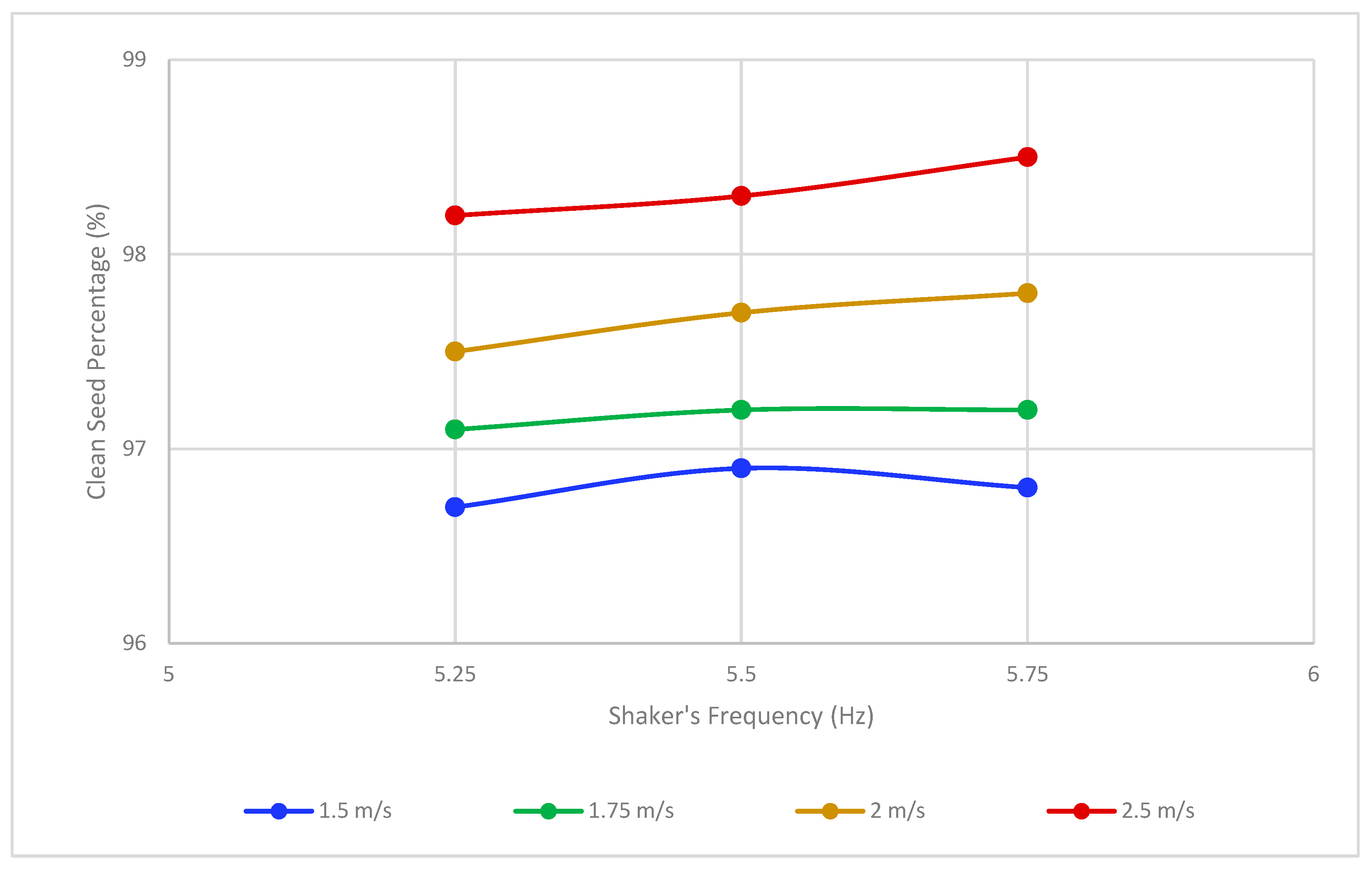 Agriengineering 07 00179 g008