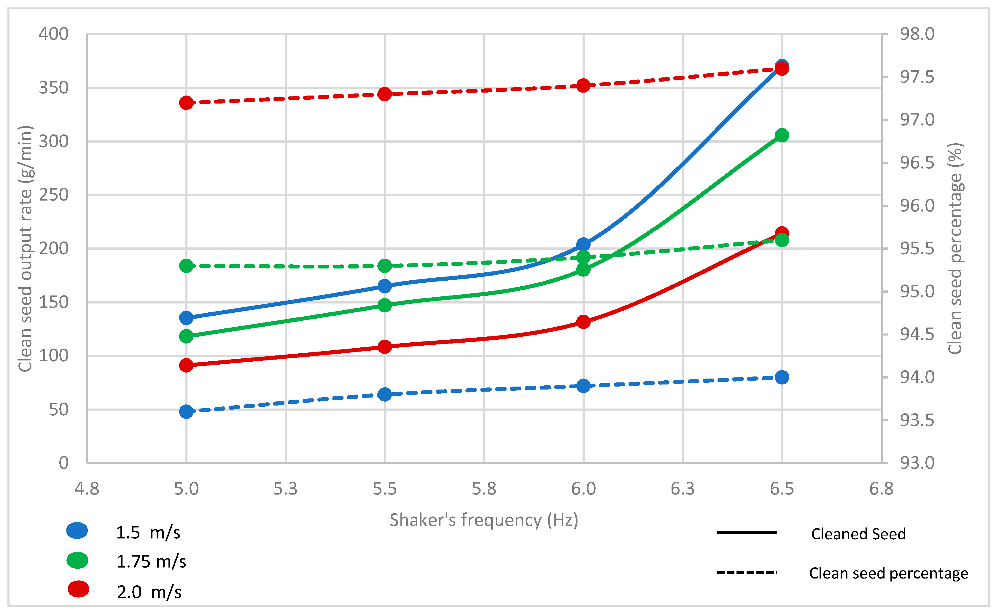 Agriengineering 07 00179 g009