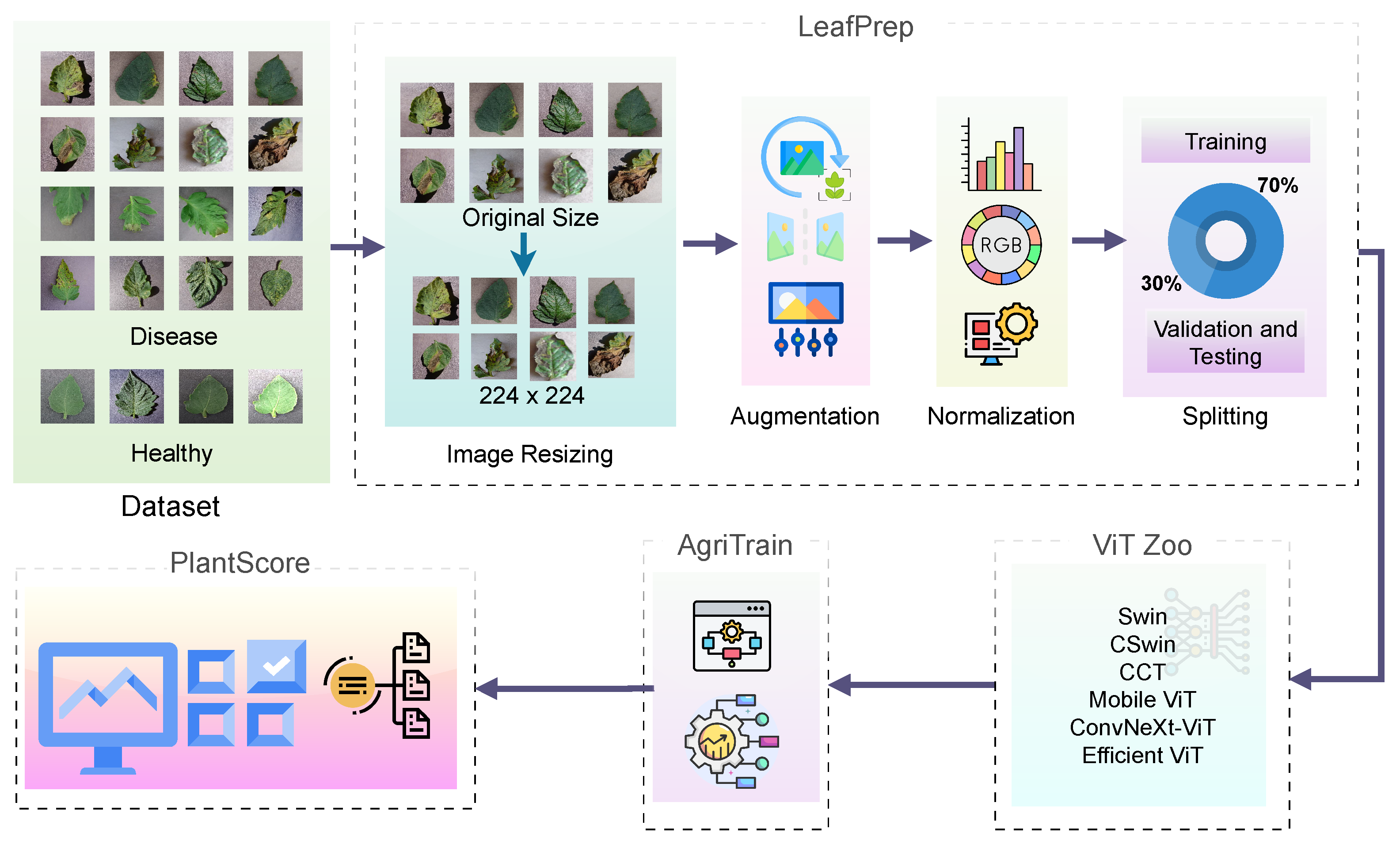 Agriengineering 07 00185 g001