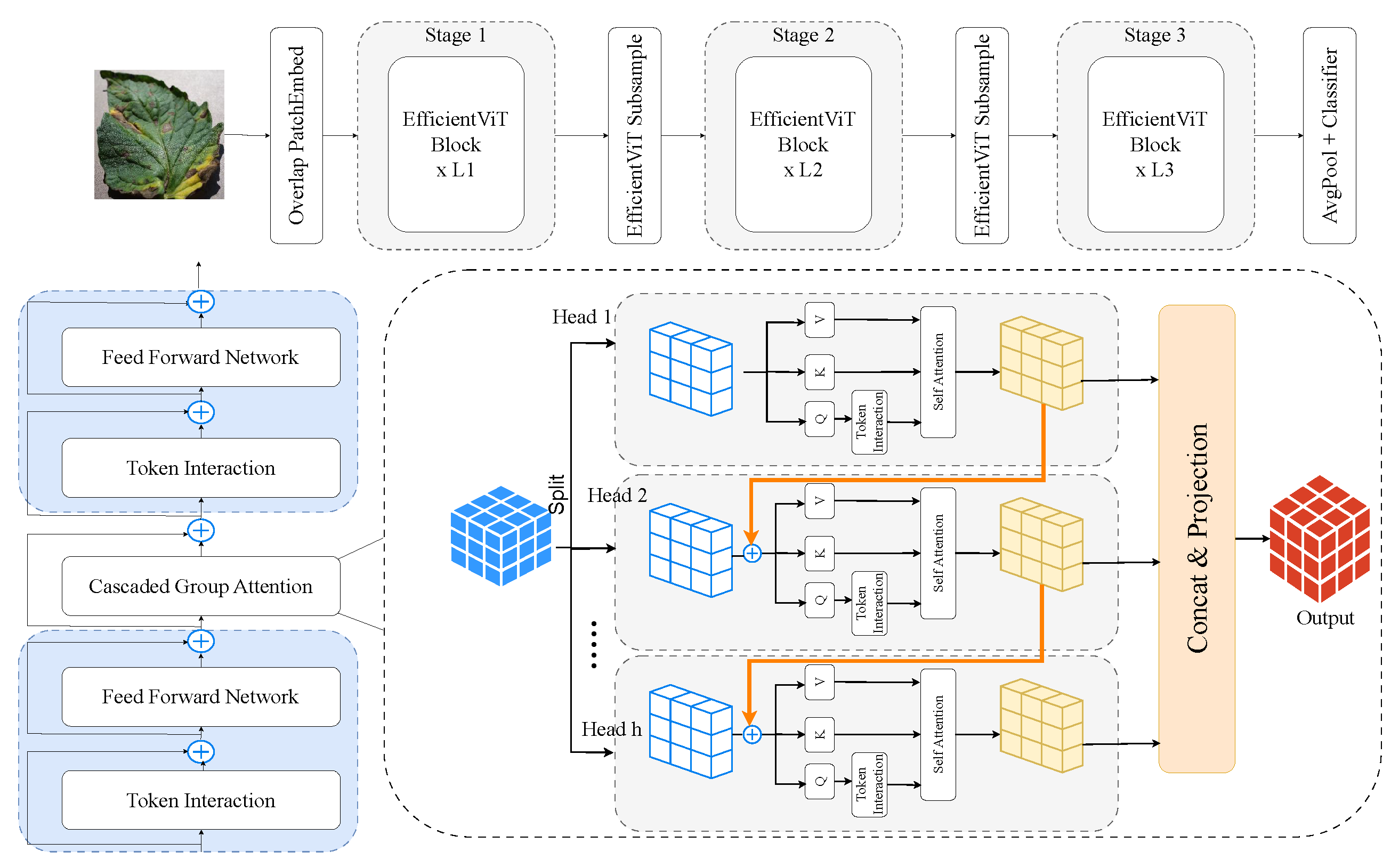 Agriengineering 07 00185 g008