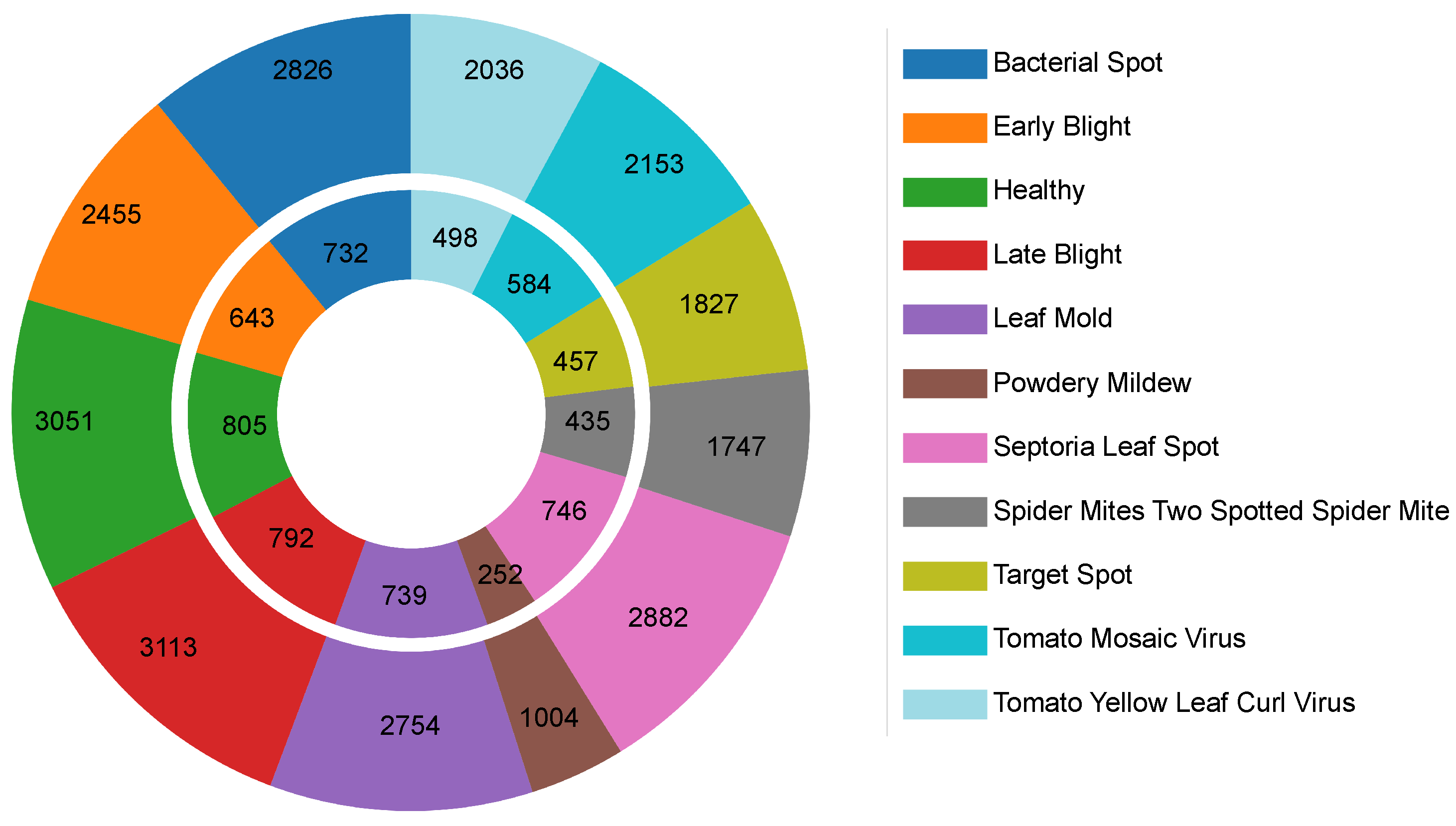 Agriengineering 07 00185 g009