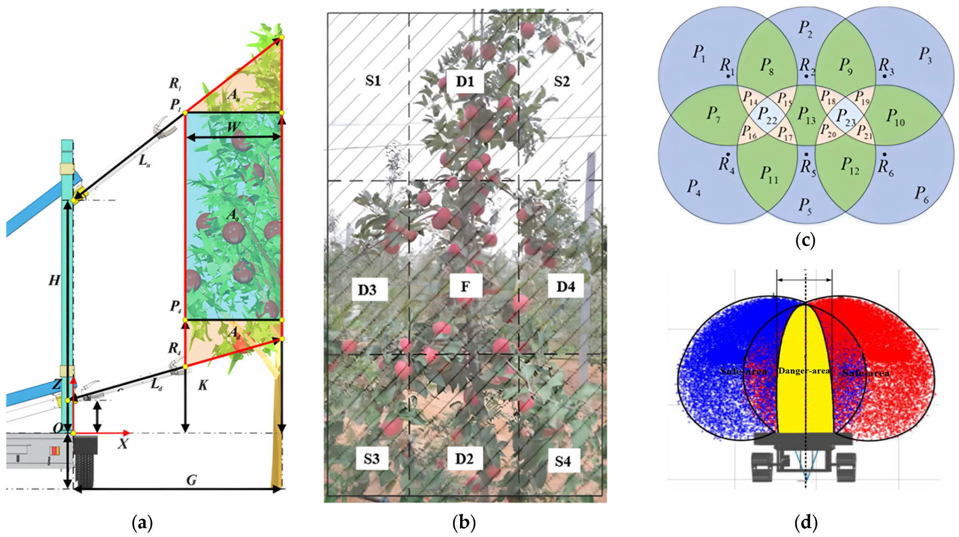 Agriengineering 07 00192 g001