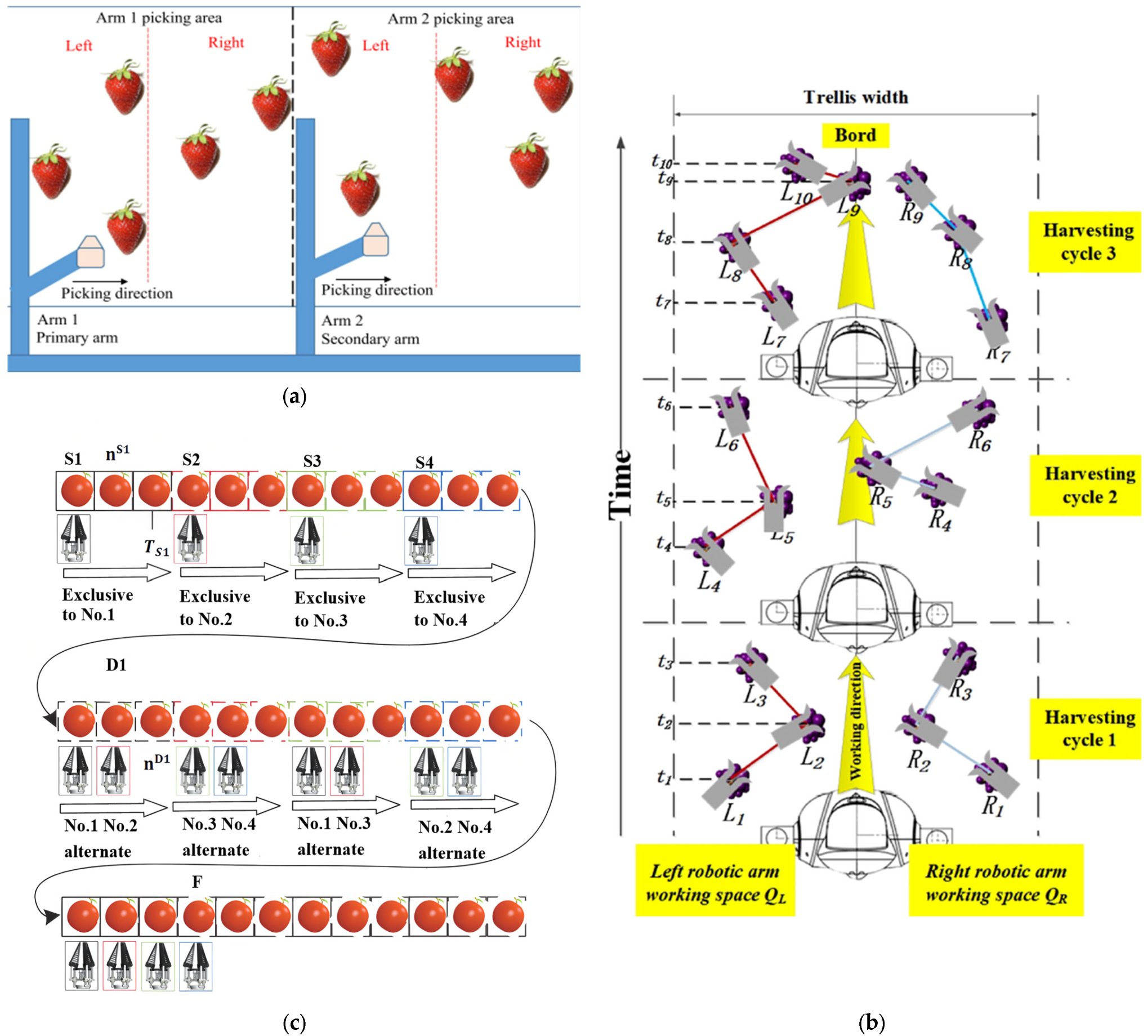 Agriengineering 07 00192 g003
