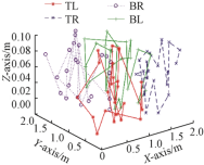 Agriengineering 07 00192 i012
