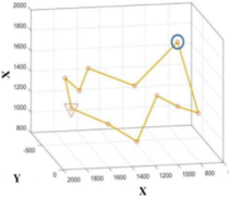 Agriengineering 07 00192 i027
