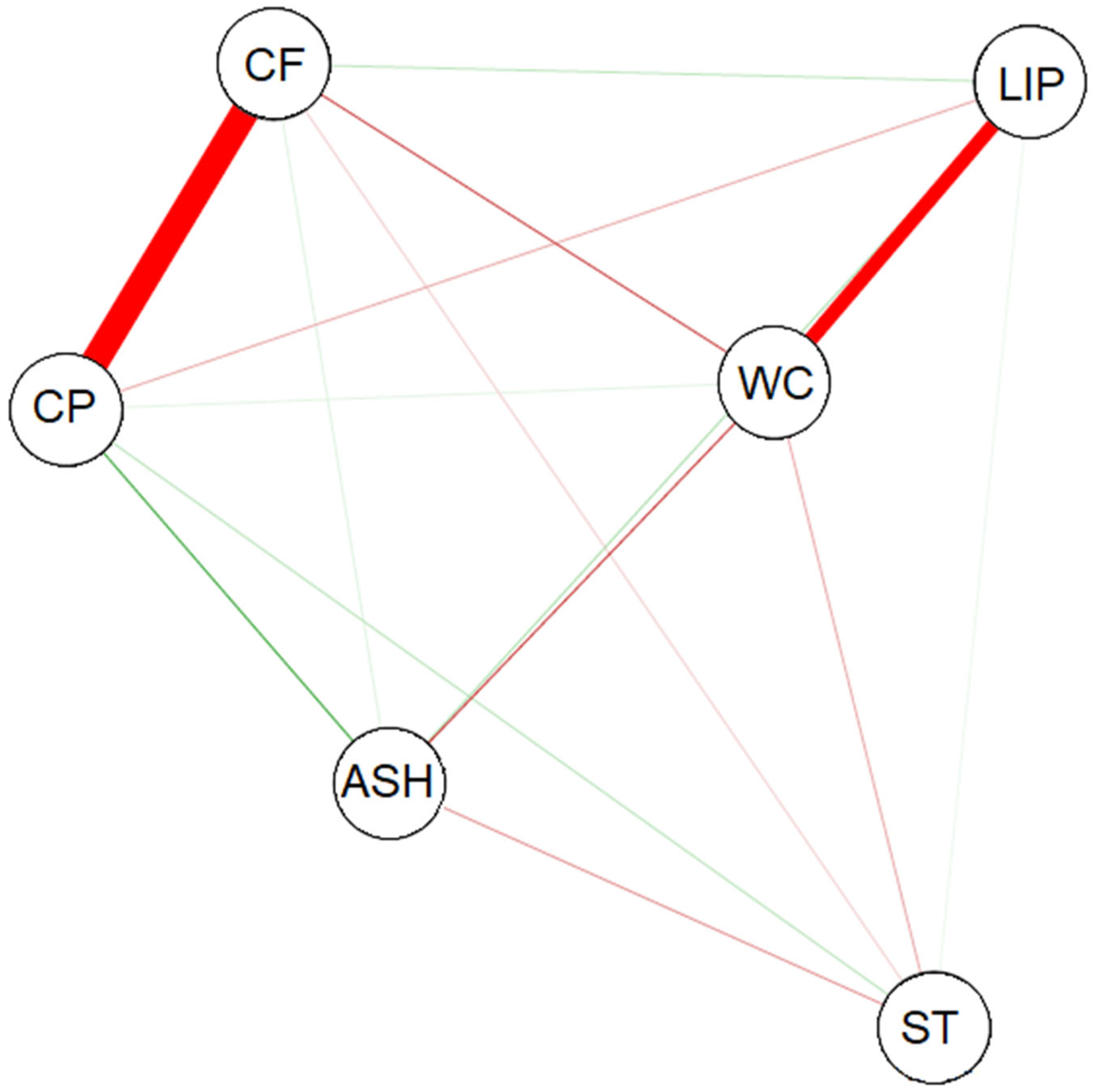Agriengineering 07 00194 g003