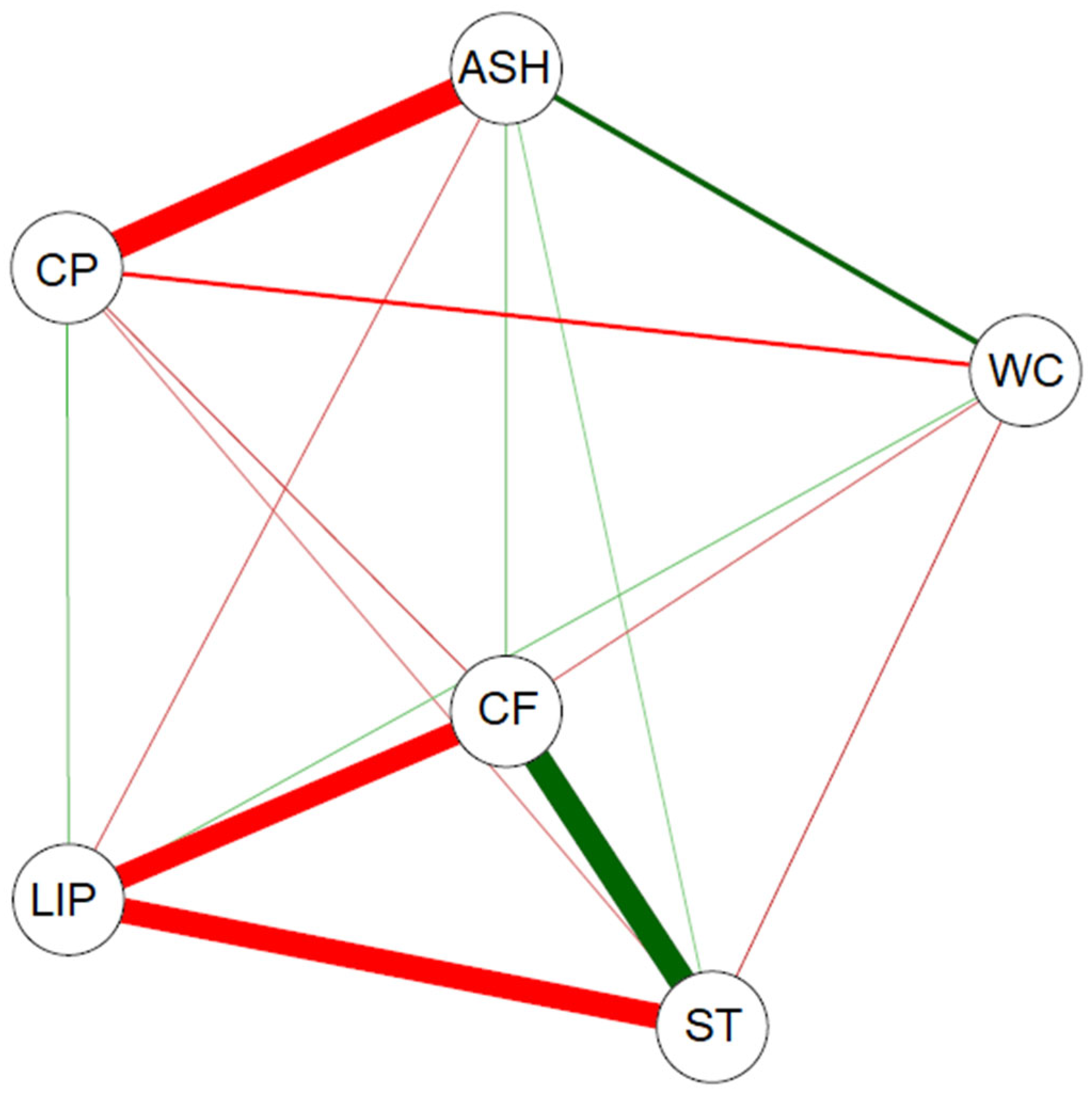 Agriengineering 07 00194 g005