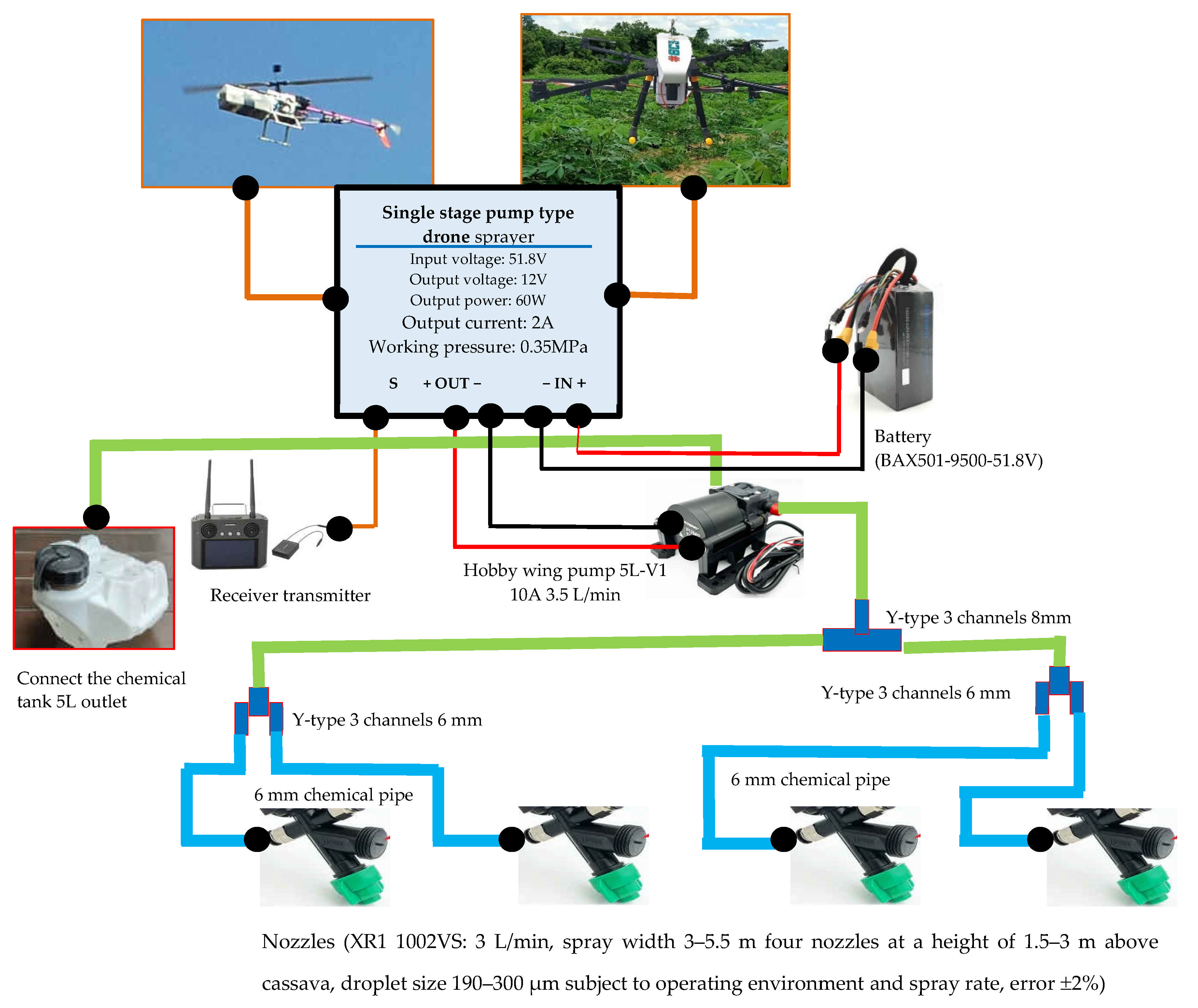 Agriengineering 07 00195 g002