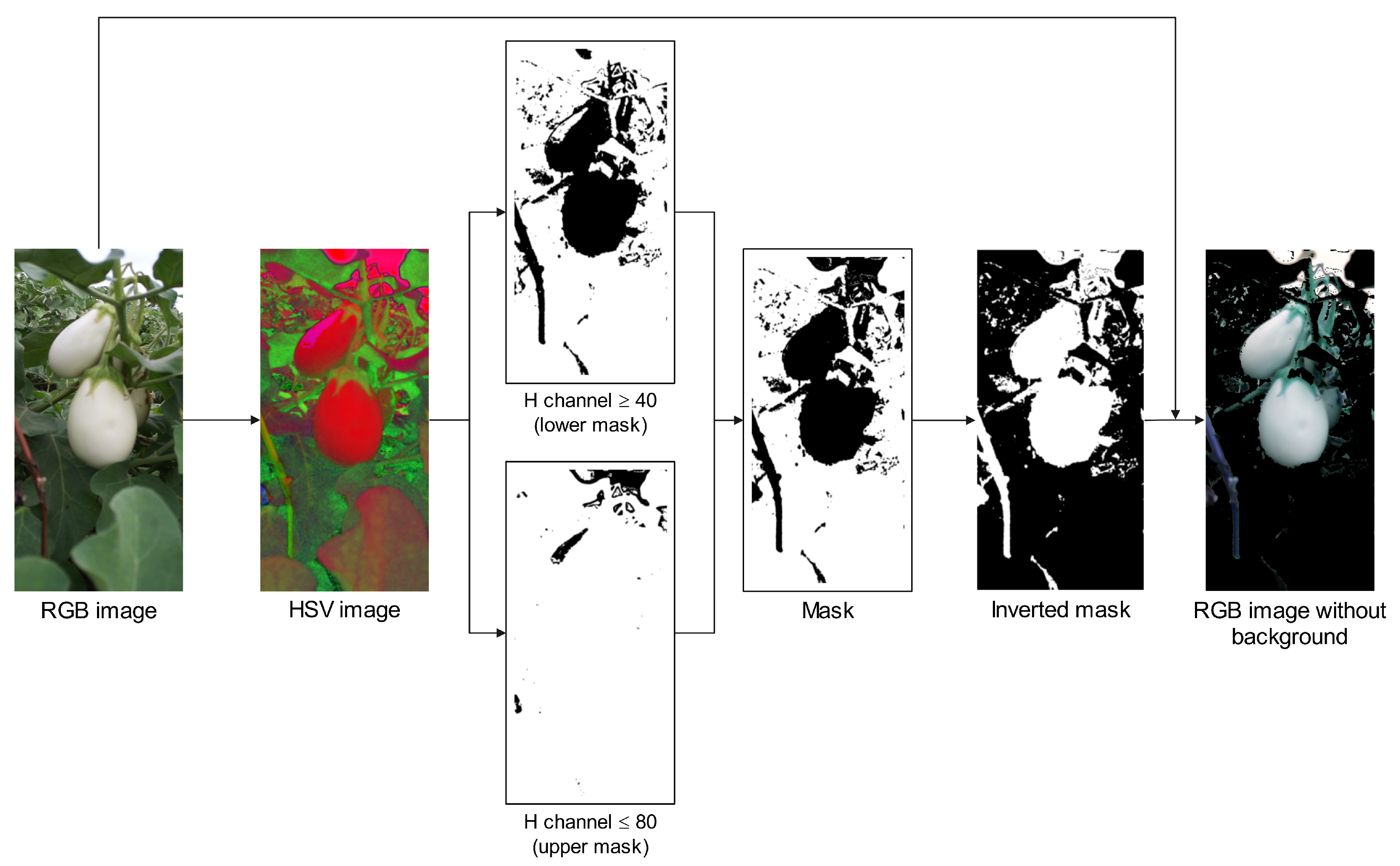 Agriengineering 07 00196 g004