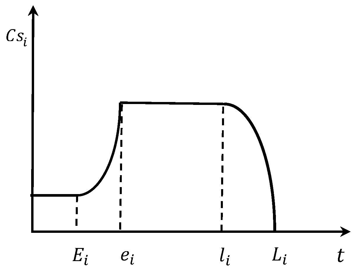 Agriengineering 07 00197 g002