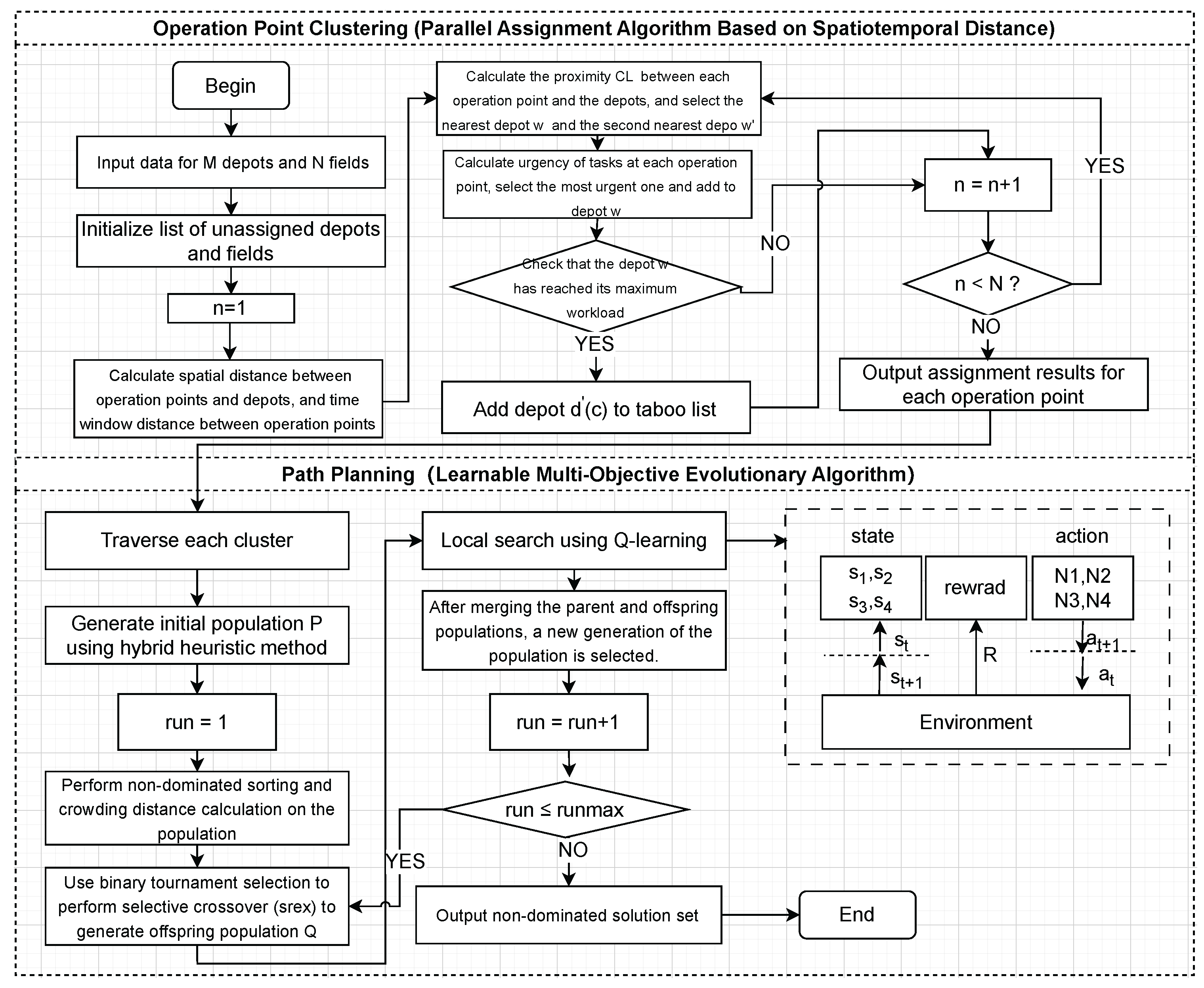 Agriengineering 07 00197 g003