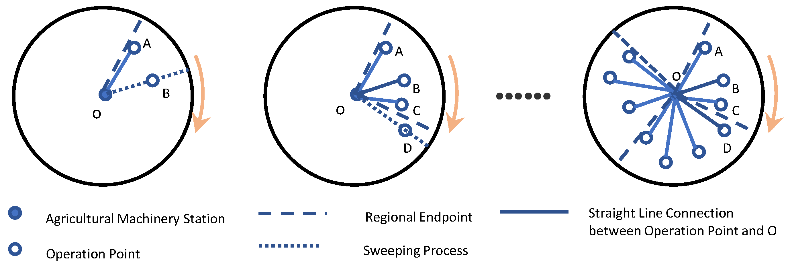 Agriengineering 07 00197 g006