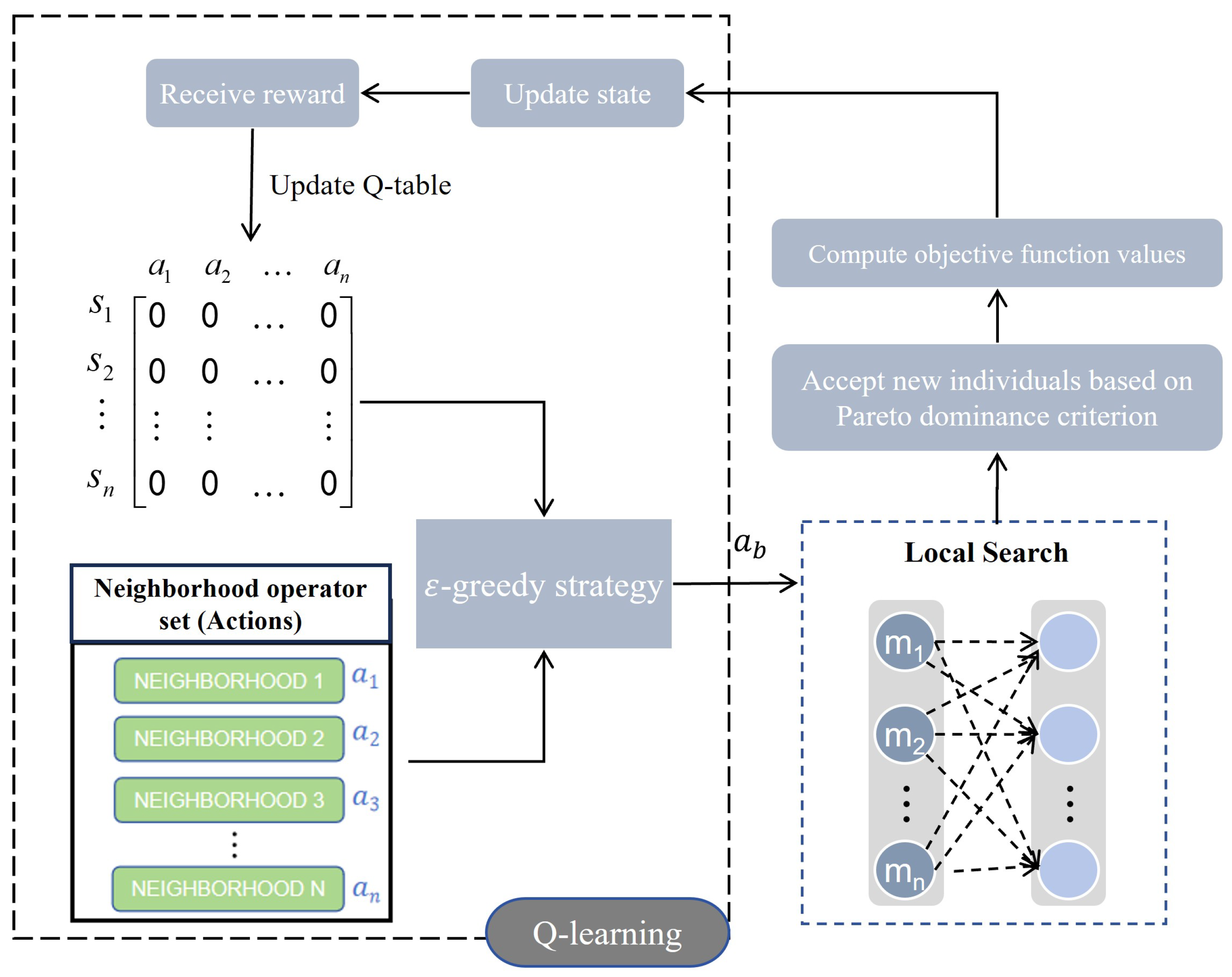 Agriengineering 07 00197 g008