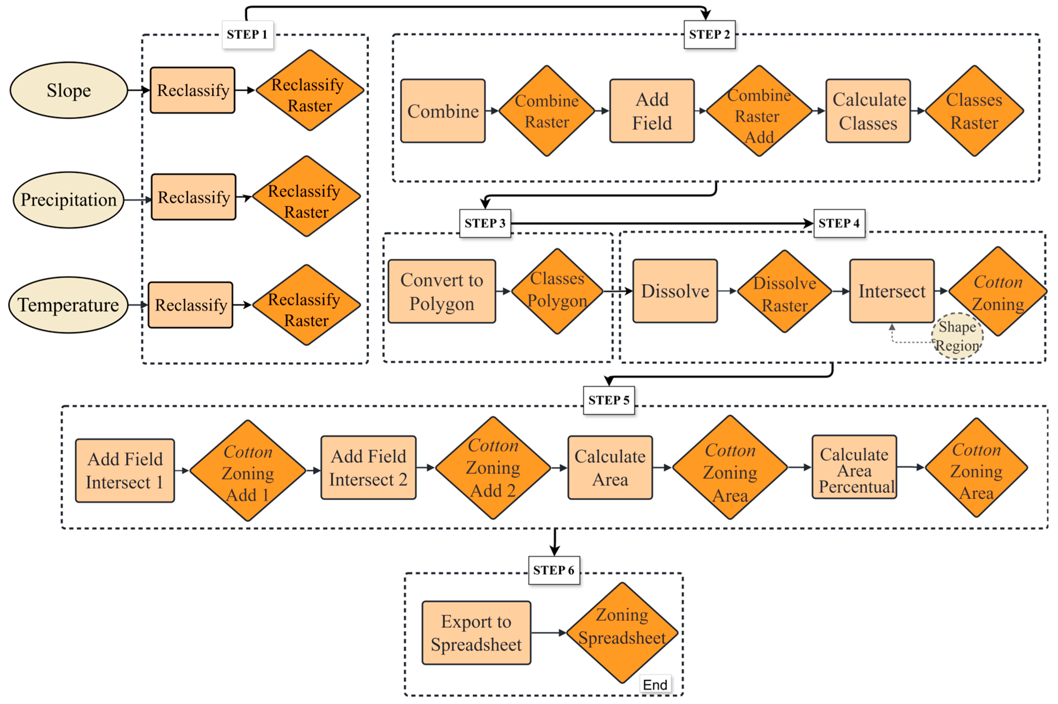 Agriengineering 07 00198 g002