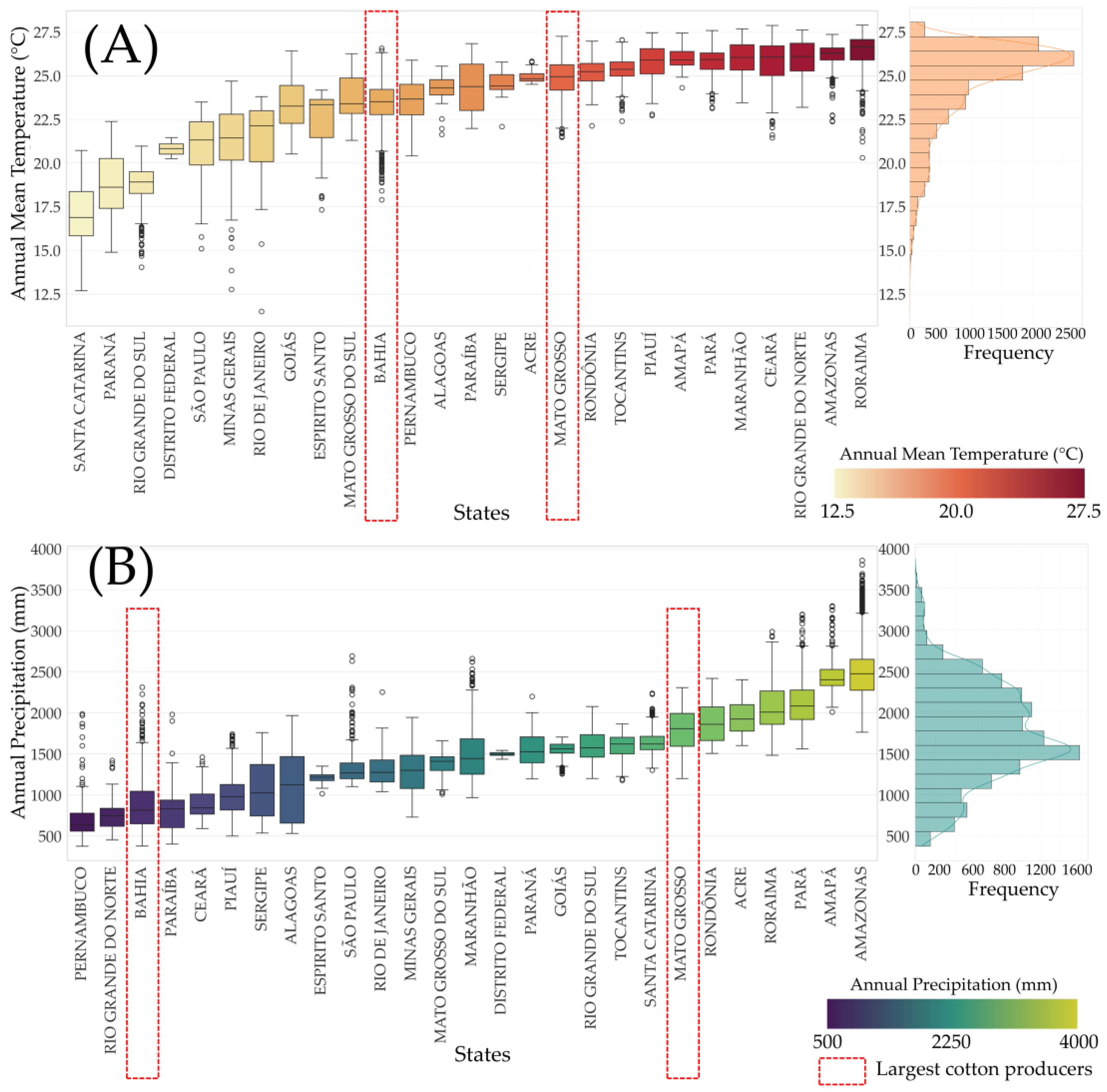 Agriengineering 07 00198 g004