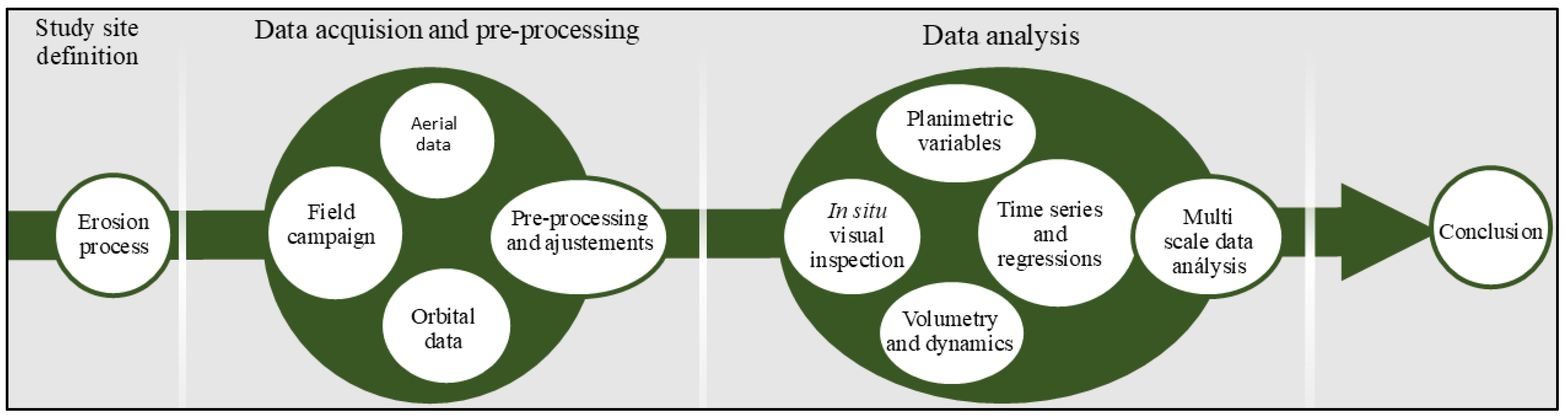 Agriengineering 07 00212 g001