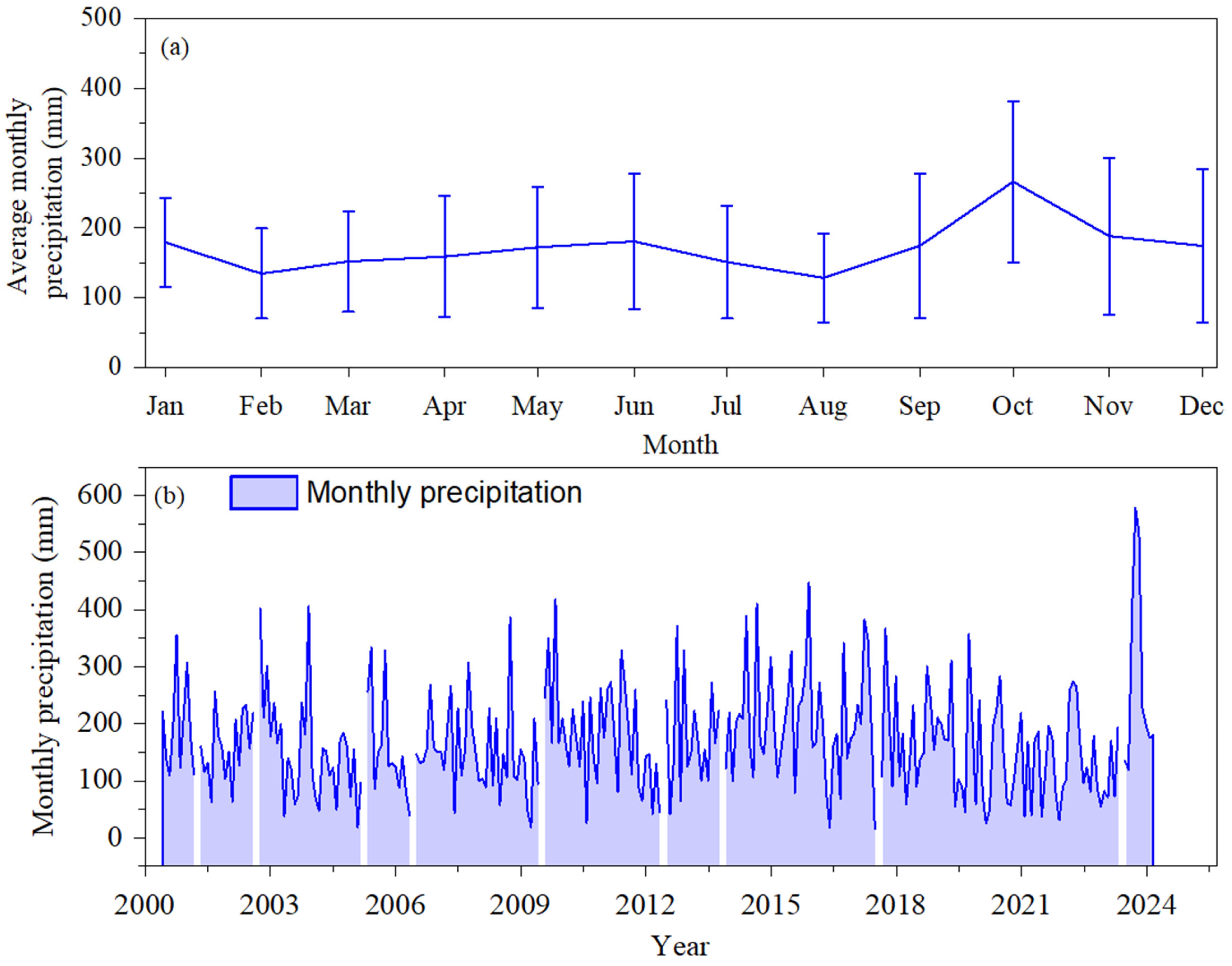 Agriengineering 07 00212 g009