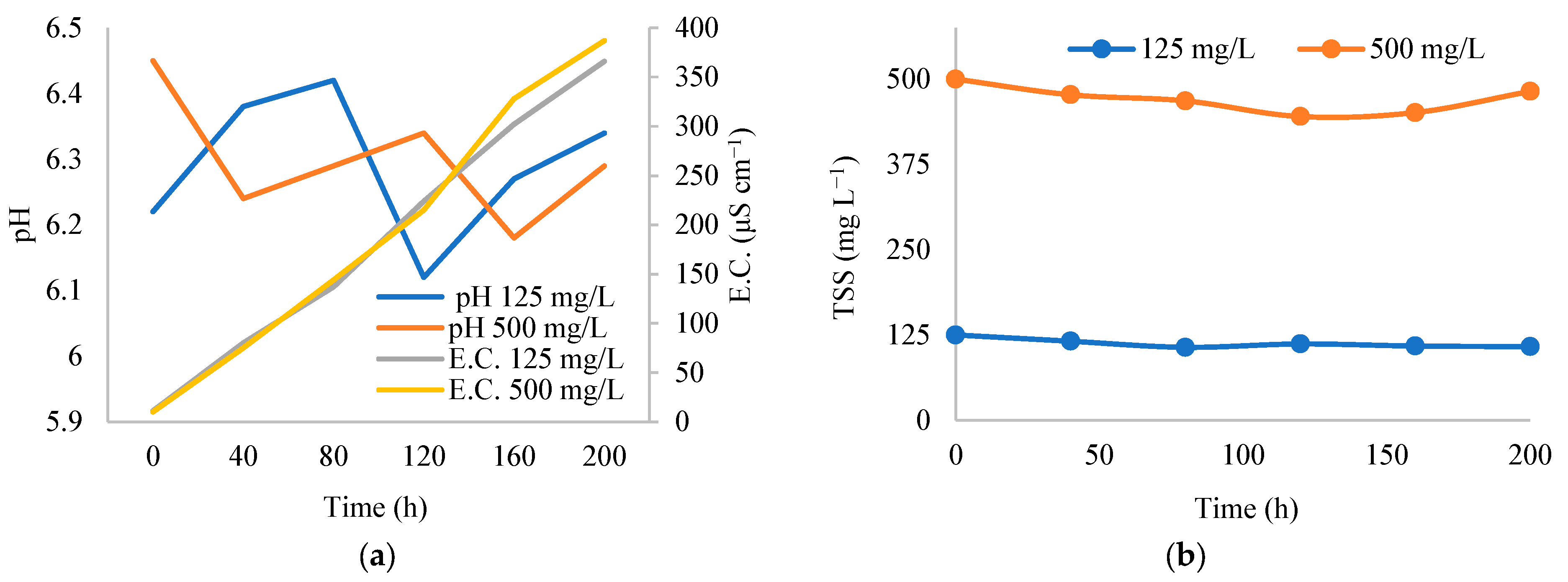 Agriengineering 07 00217 g004