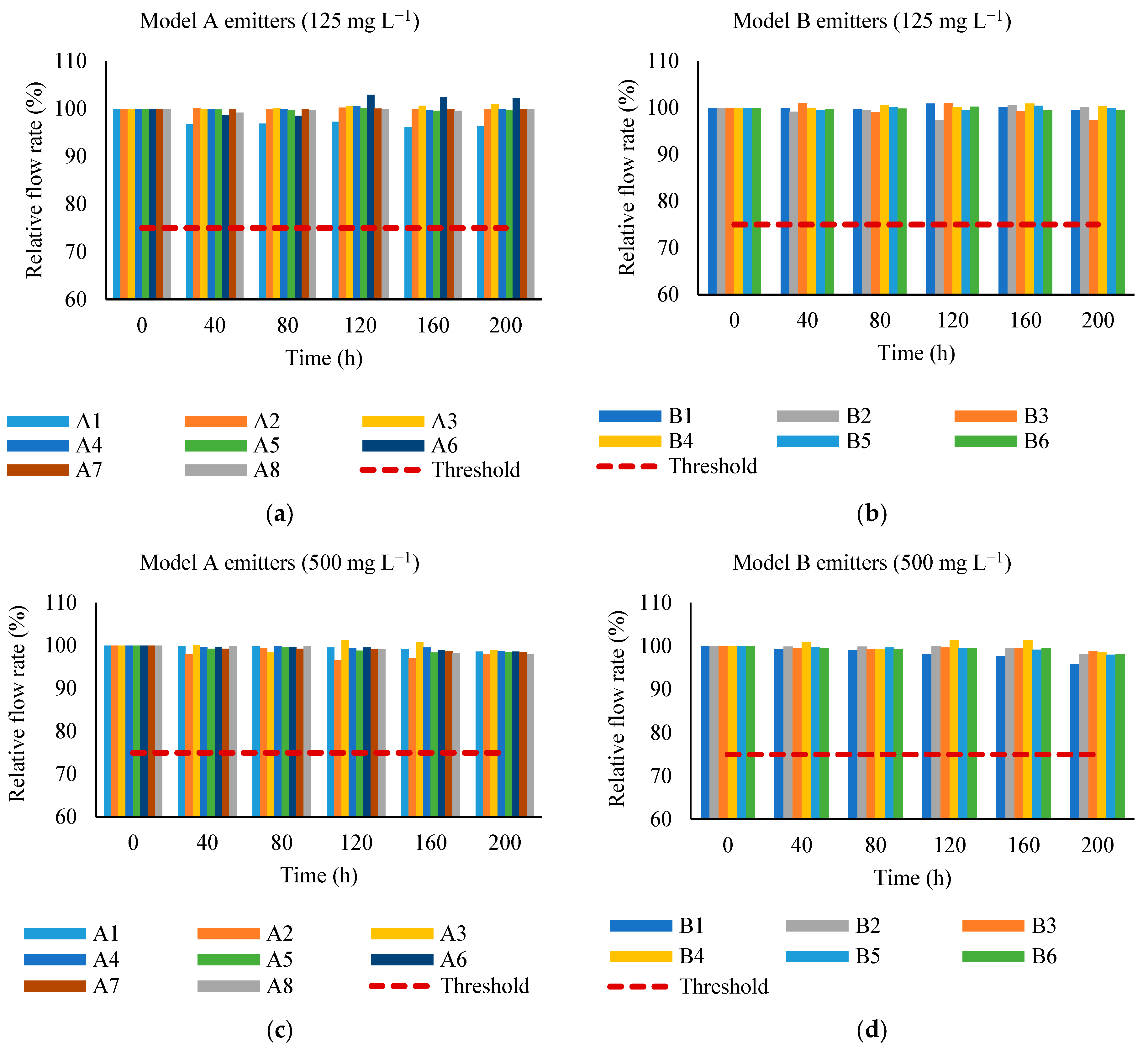 Agriengineering 07 00217 g005