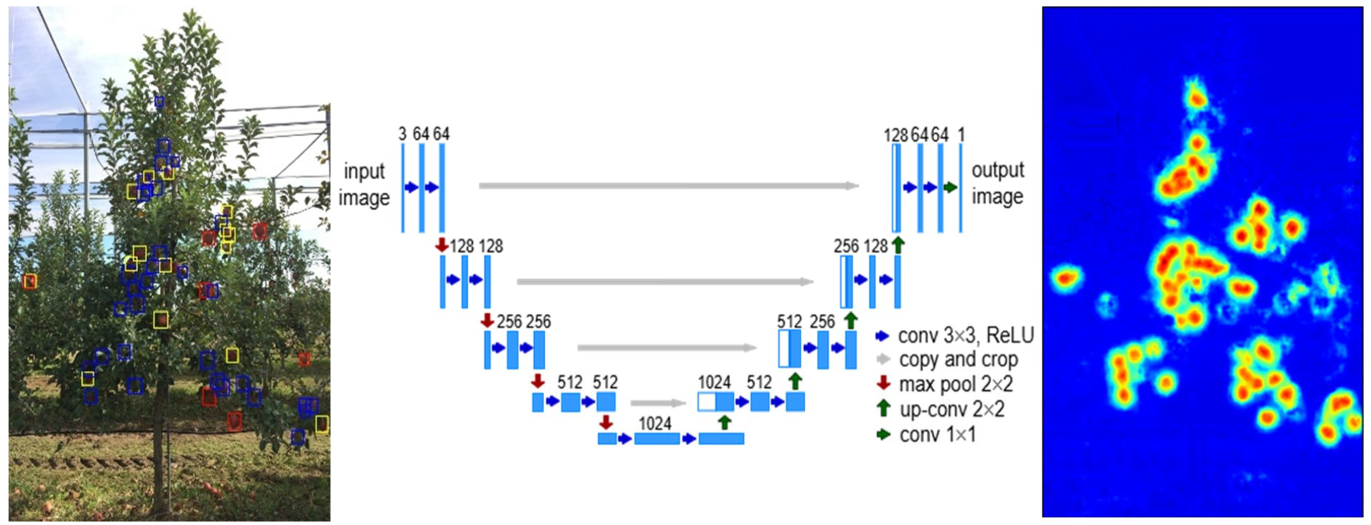 Agriengineering 07 00220 g004