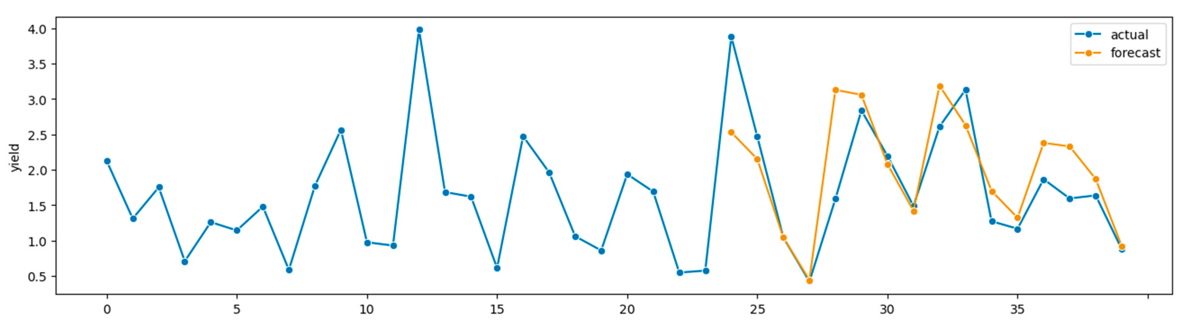 Agriengineering 07 00237 g003