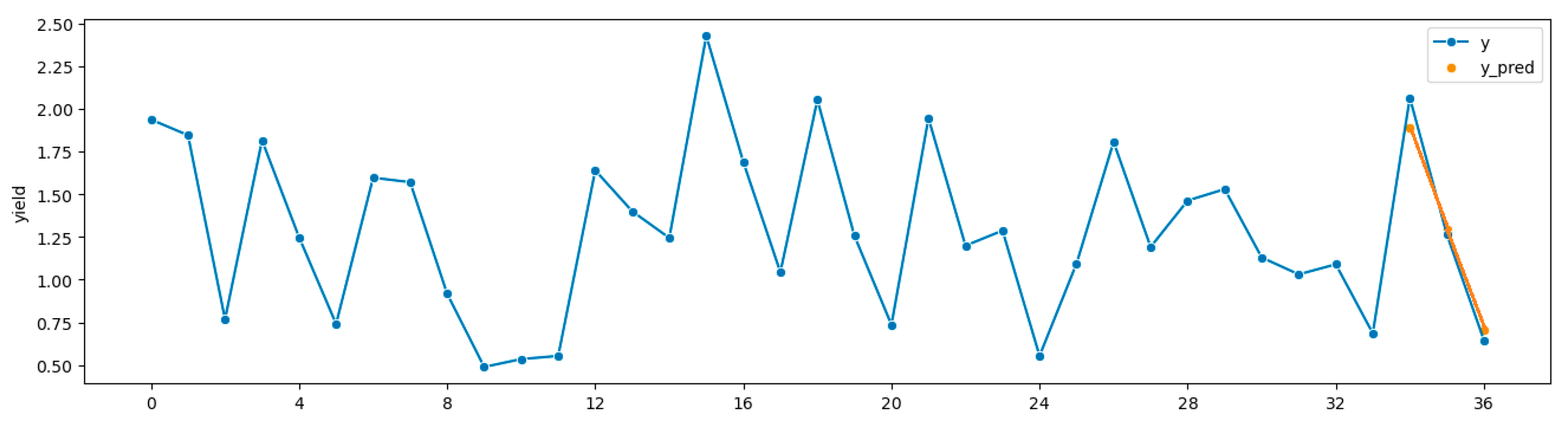 Agriengineering 07 00237 g004