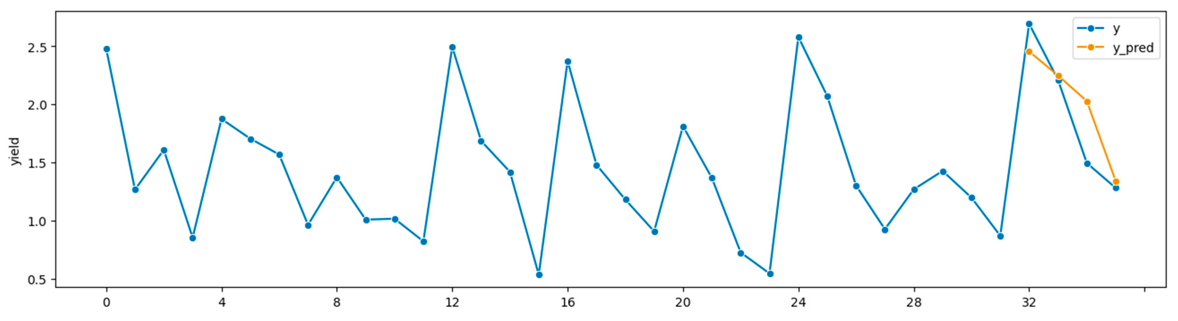 Agriengineering 07 00237 g005