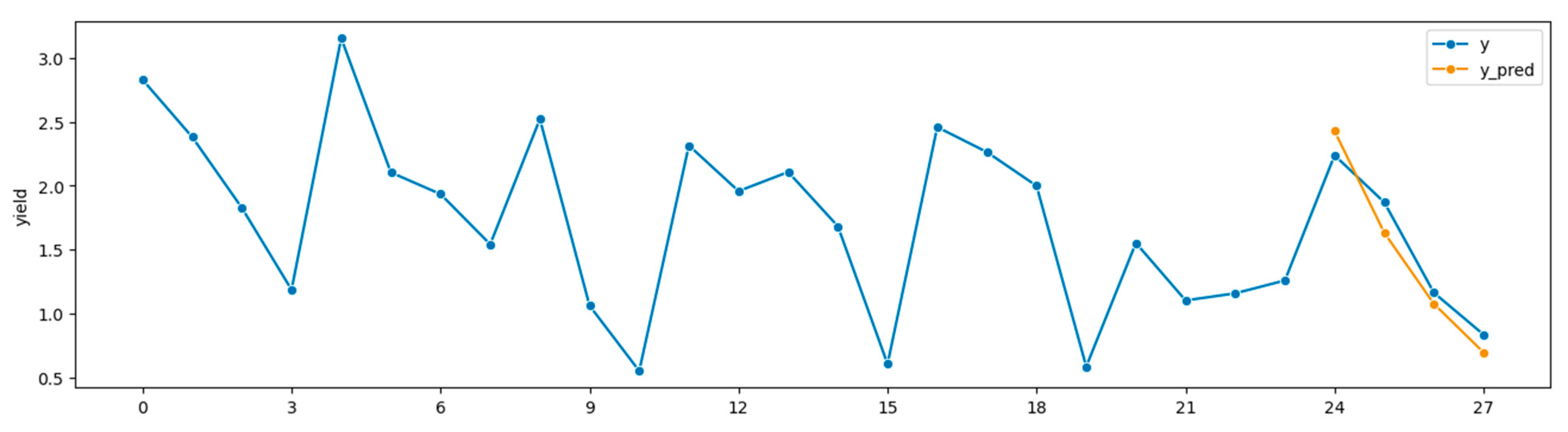 Agriengineering 07 00237 g006