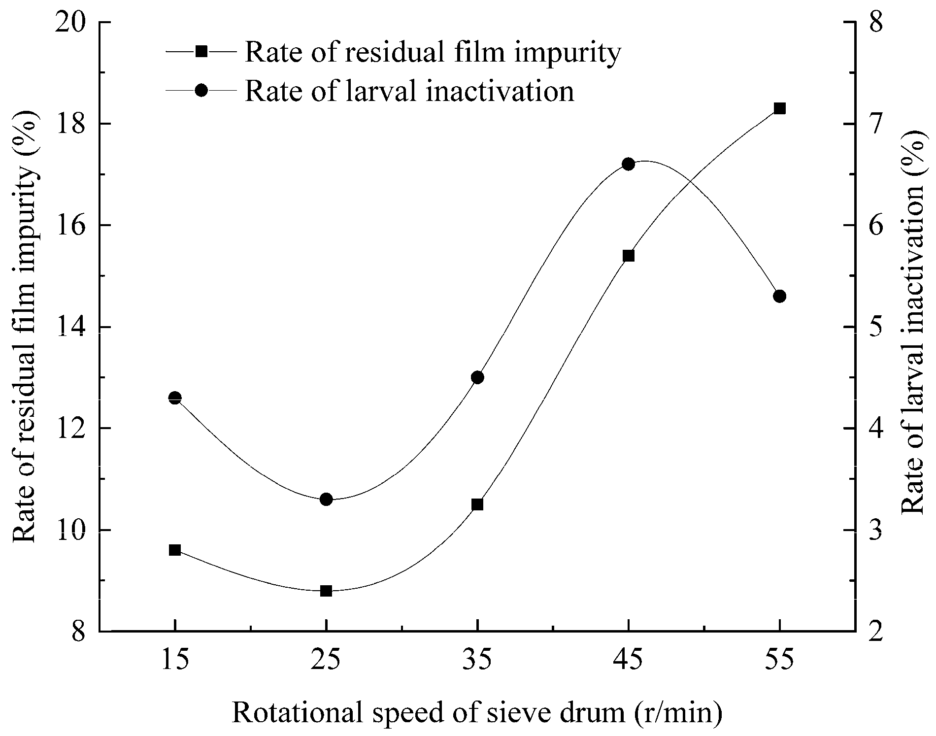 Agriengineering 07 00244 g016