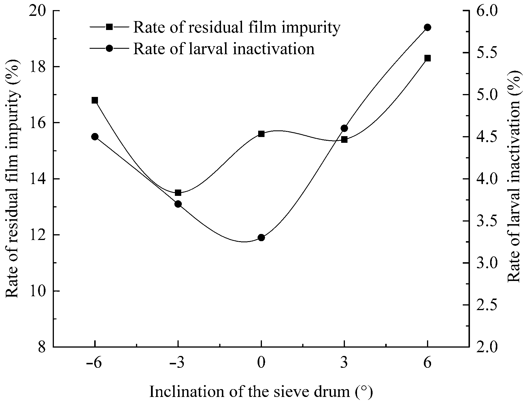 Agriengineering 07 00244 g017