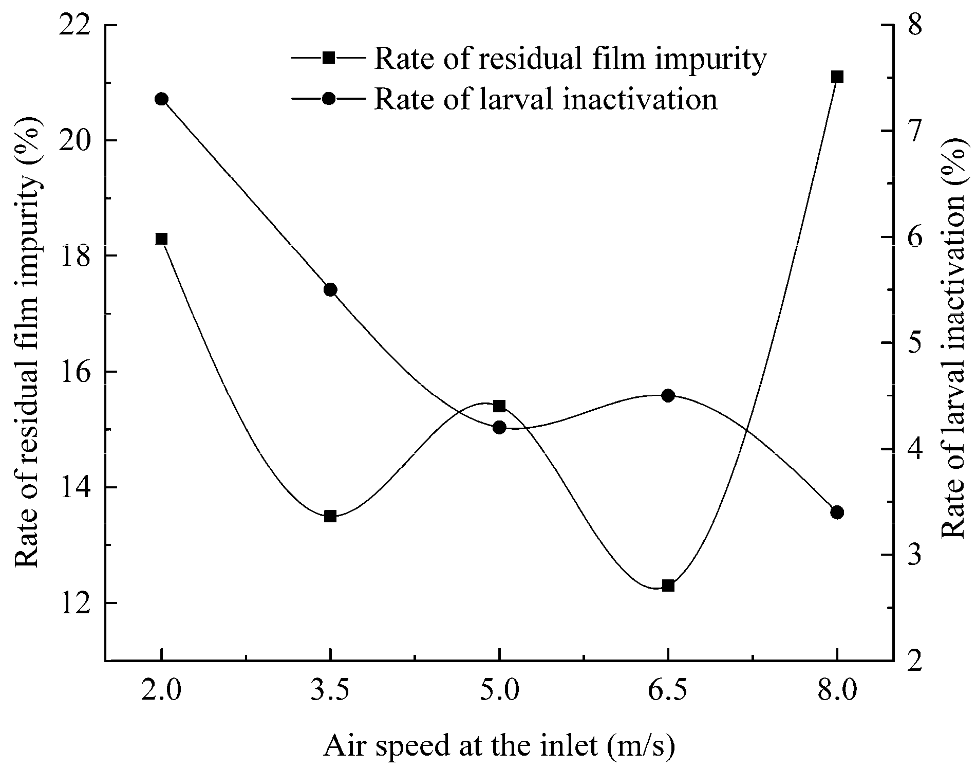 Agriengineering 07 00244 g018