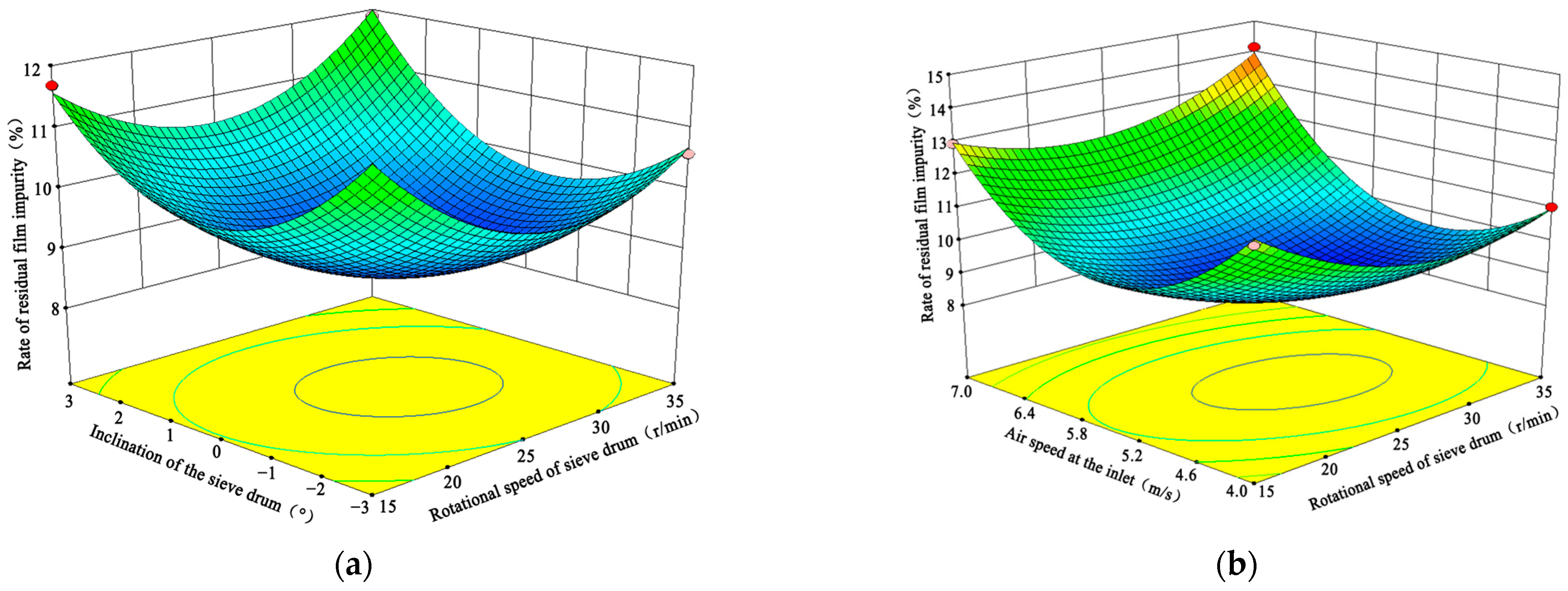 Agriengineering 07 00244 g019a
