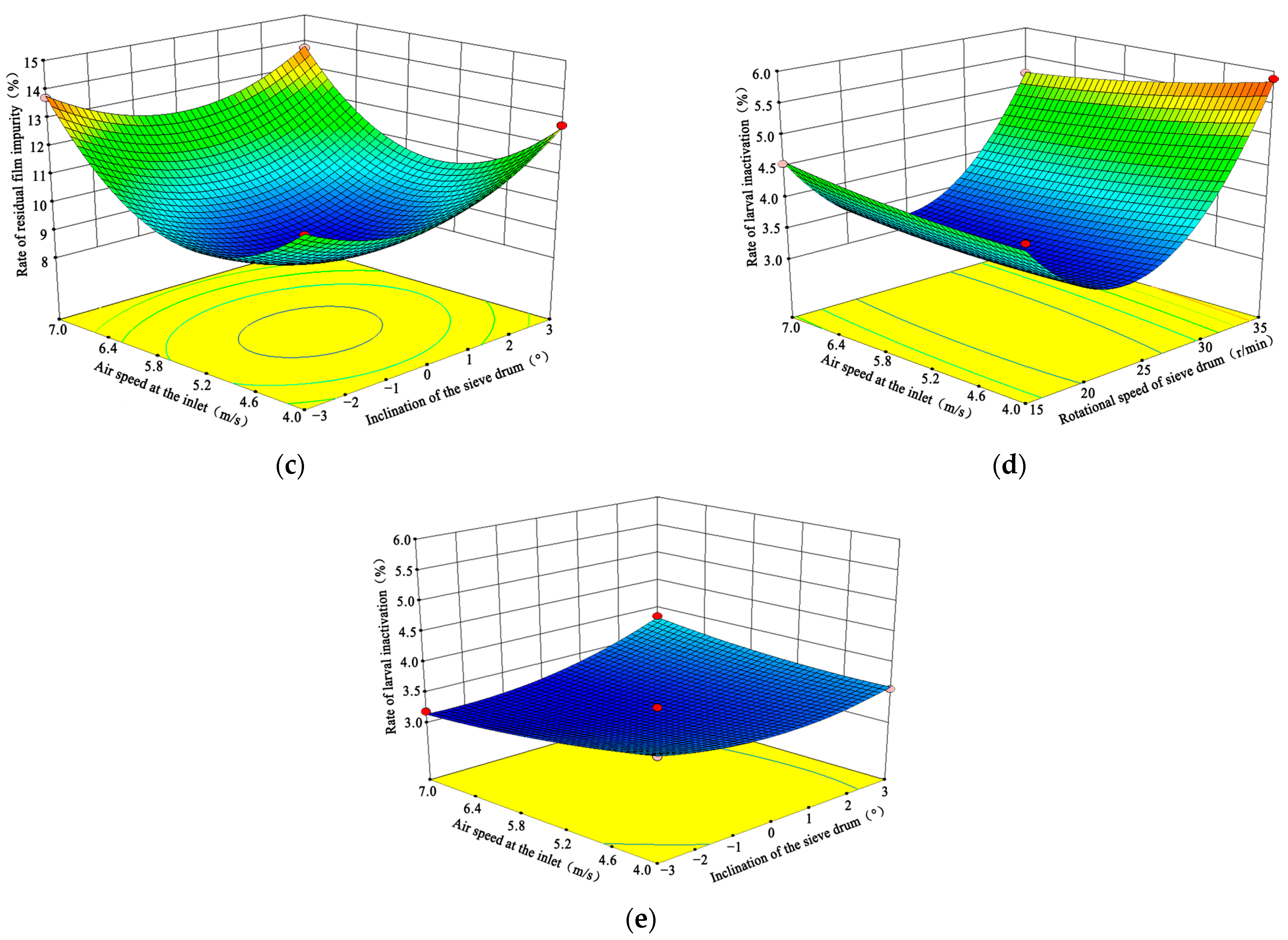 Agriengineering 07 00244 g019b