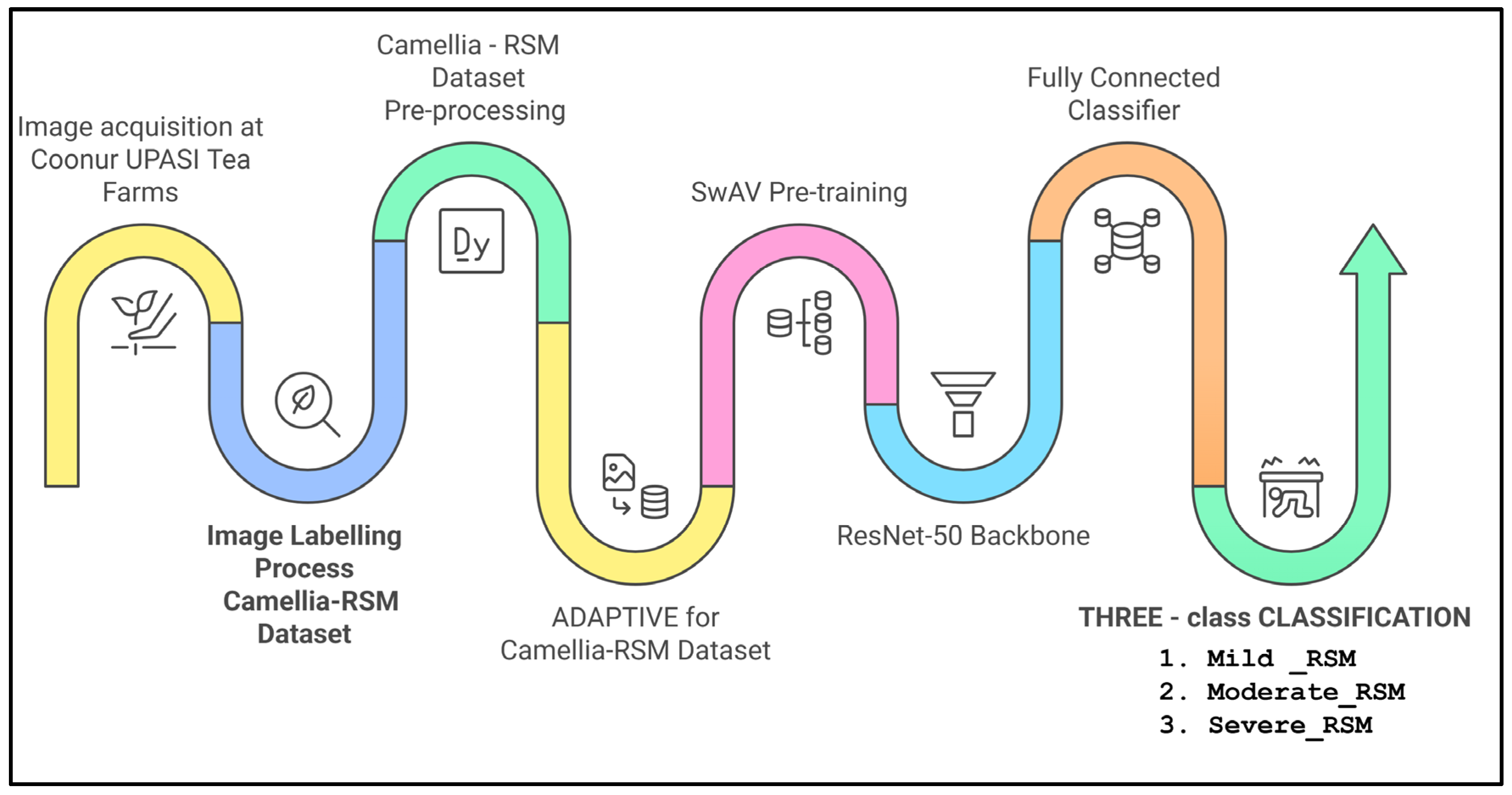 Agriengineering 07 00247 g005