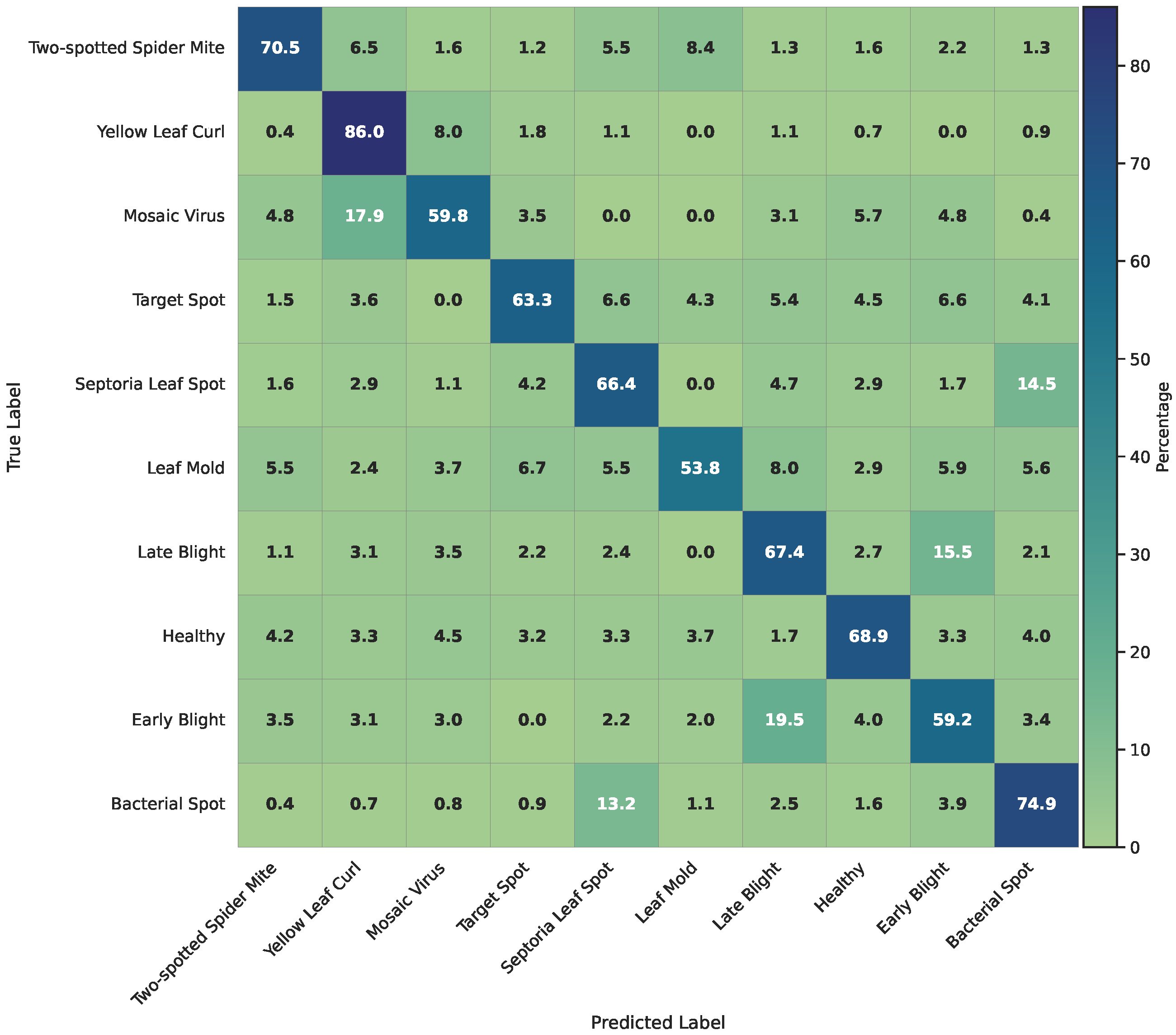 Agriengineering 07 00248 g004