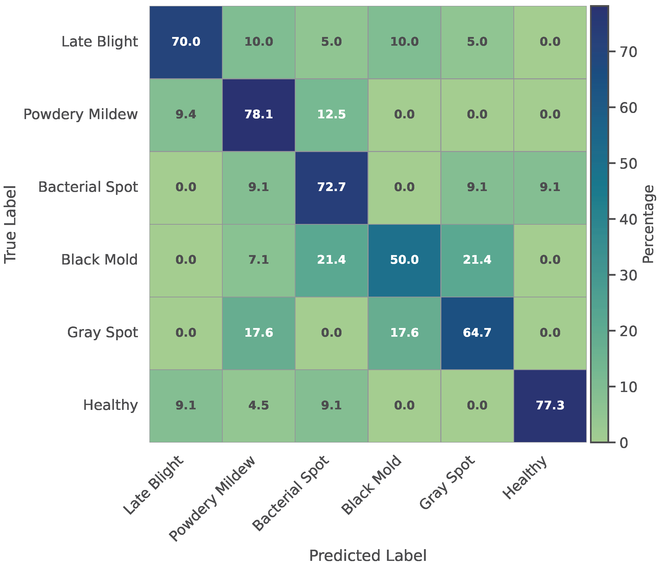Agriengineering 07 00248 g005